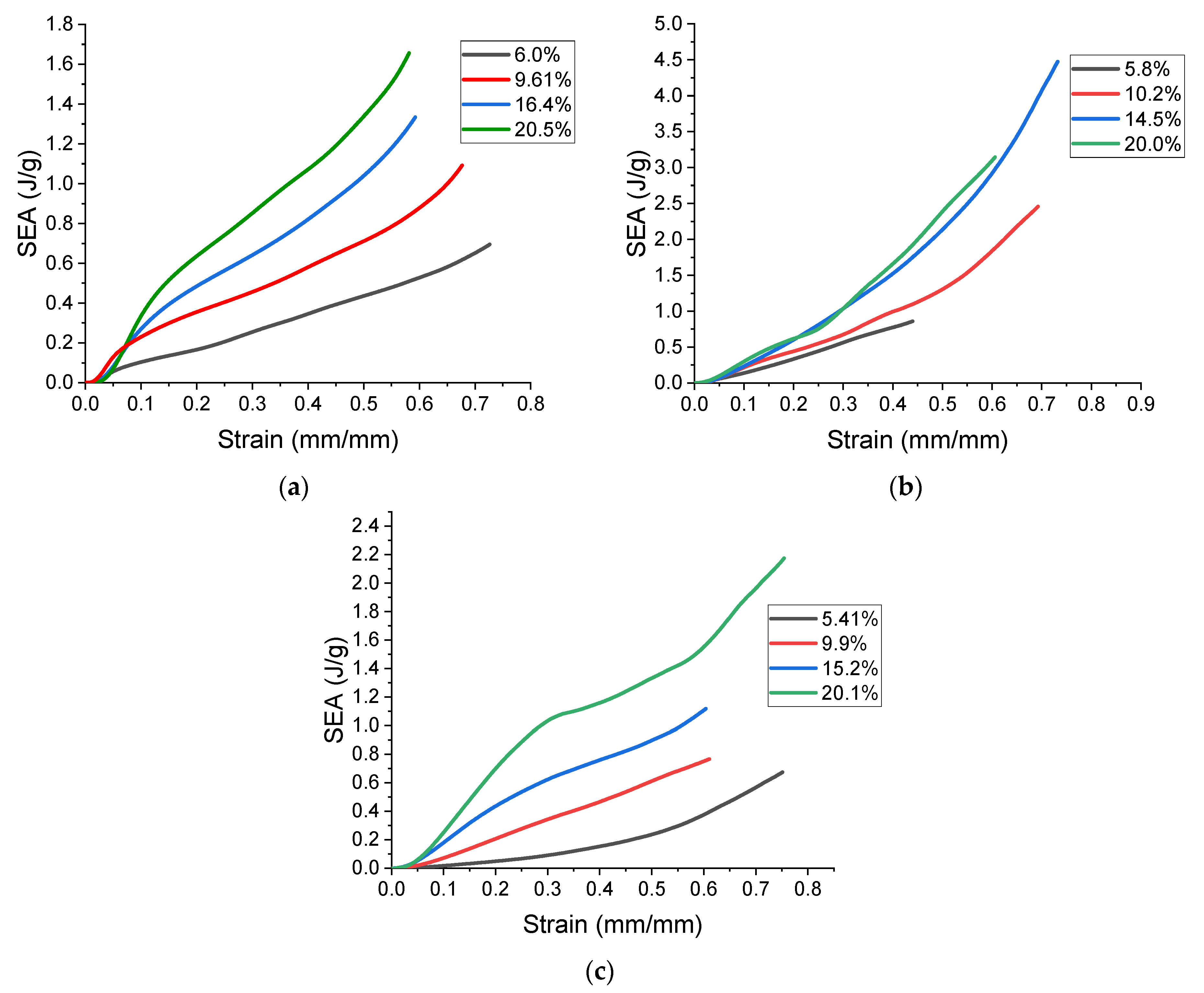 Polymers 13 03882 g011