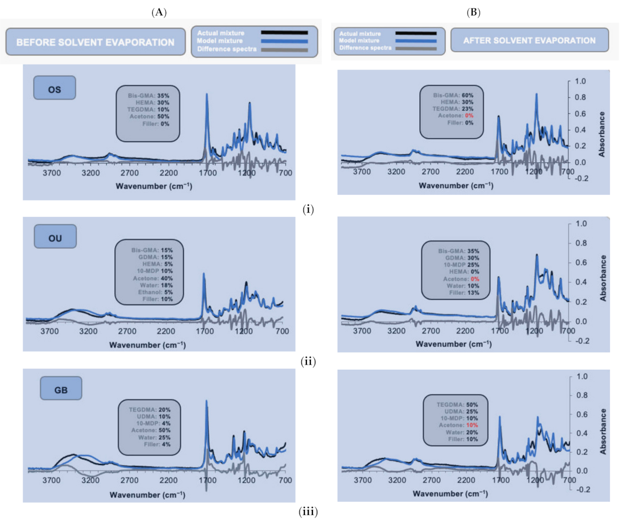 Polymers 13 03886 g003