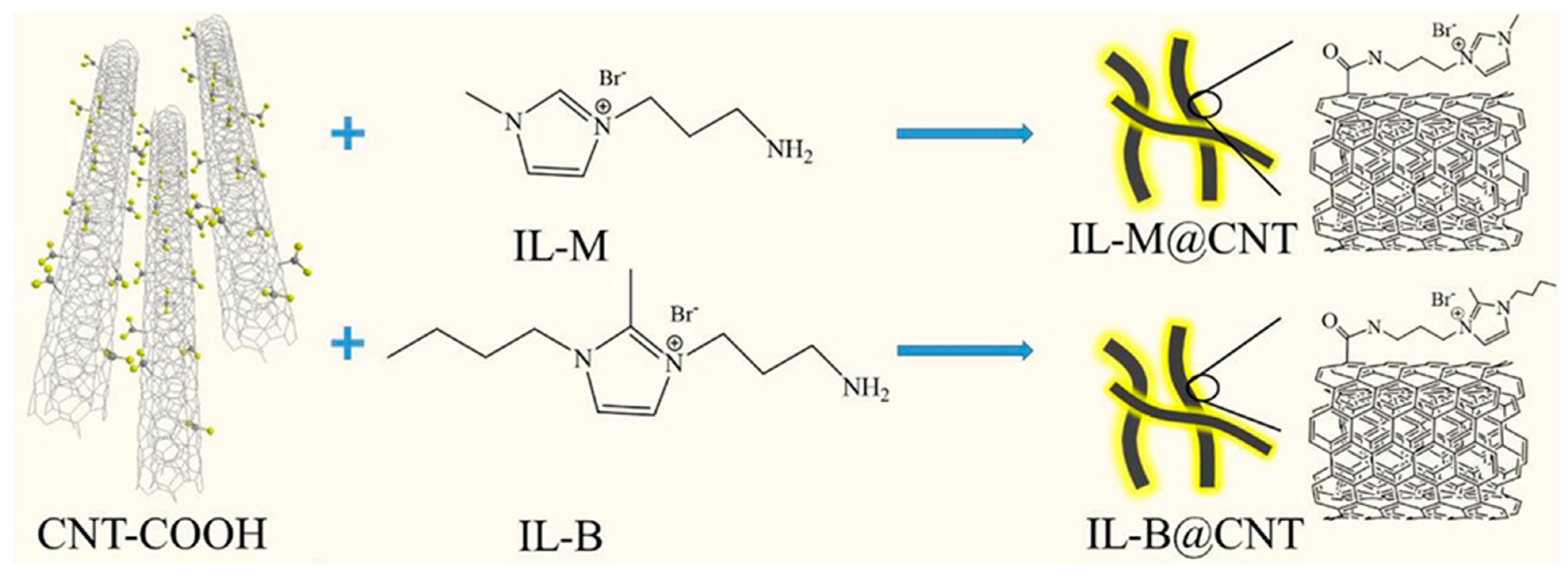 Polymers 13 03887 g004