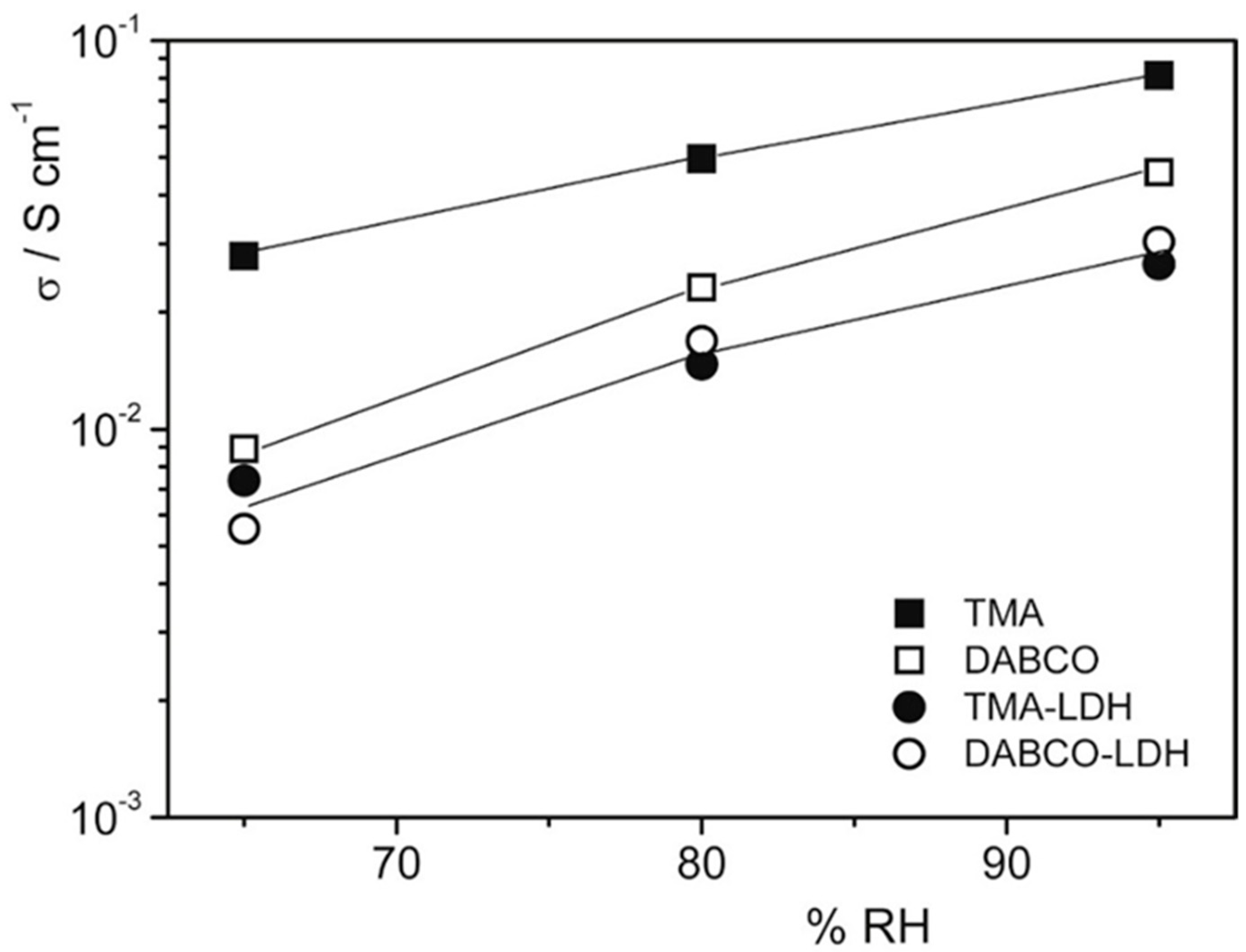 Polymers 13 03887 g006