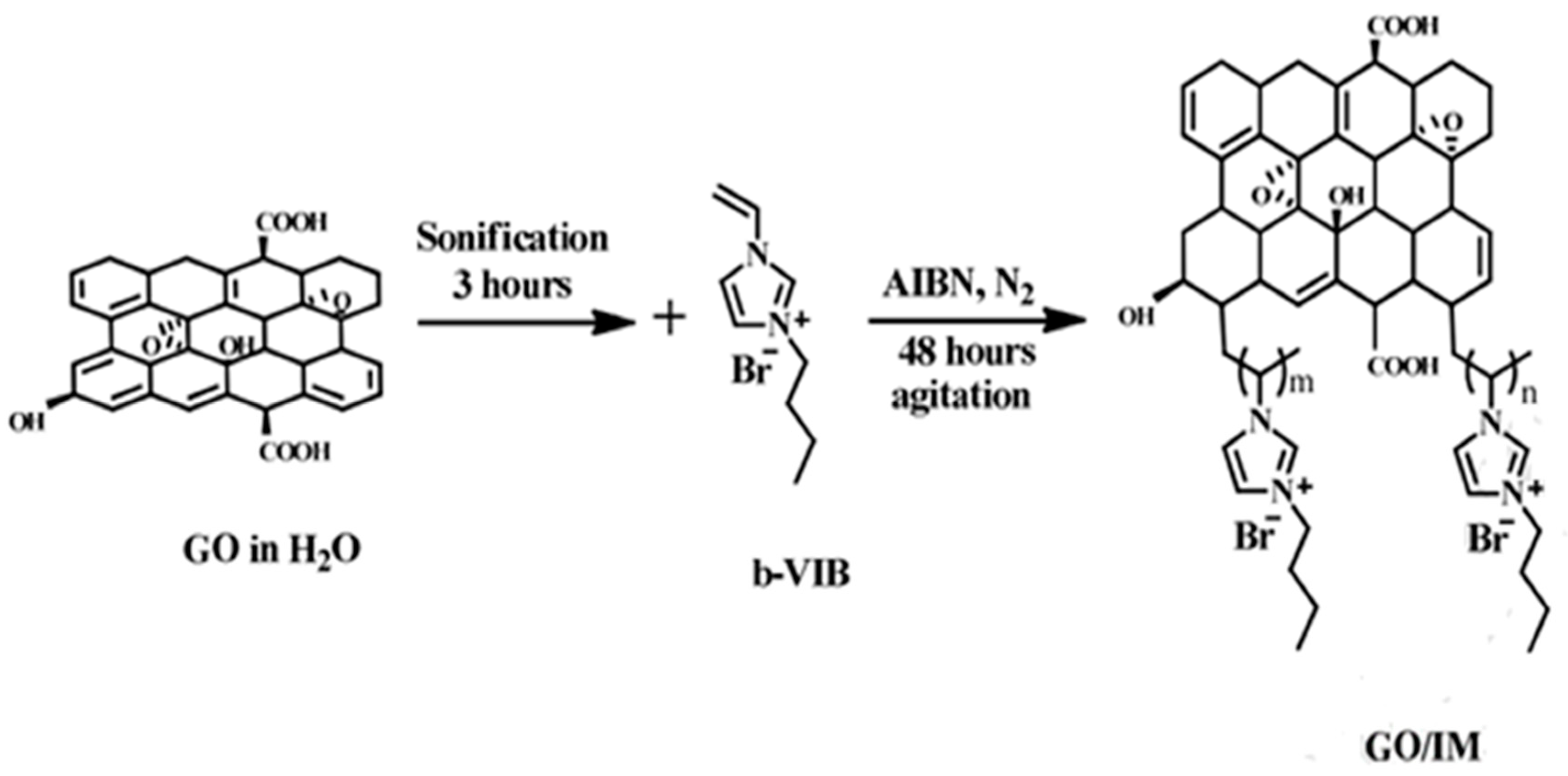Polymers 13 03887 g009