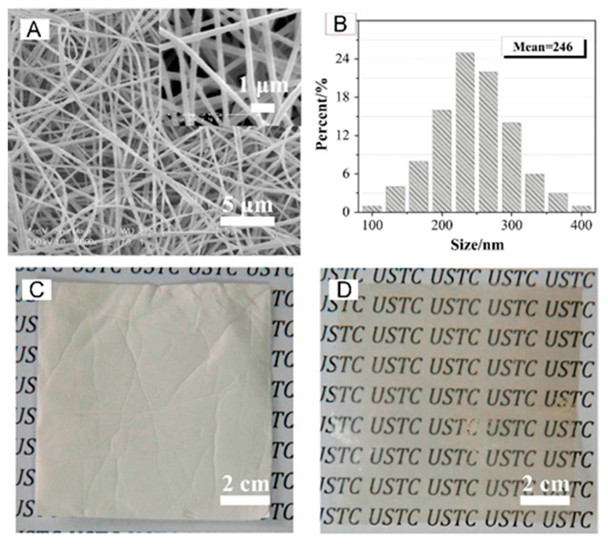Polymers 13 03887 g010