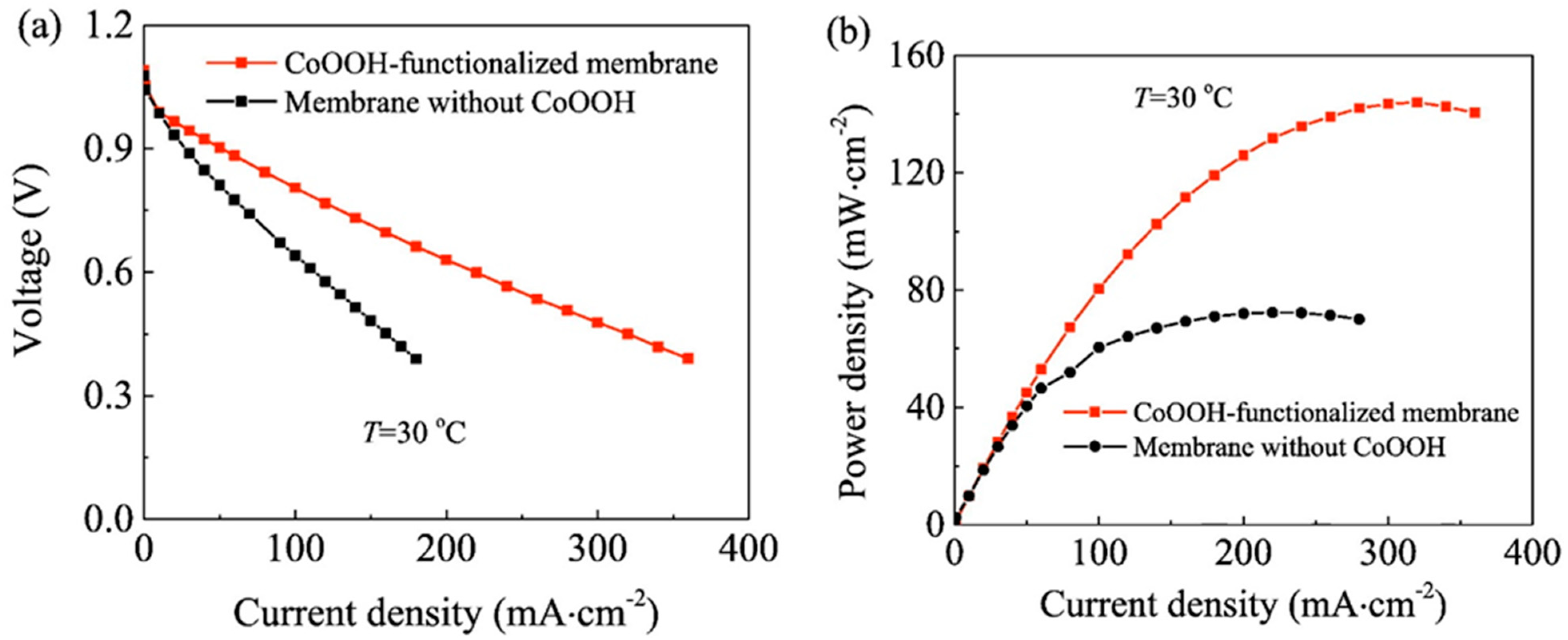 Polymers 13 03887 g013