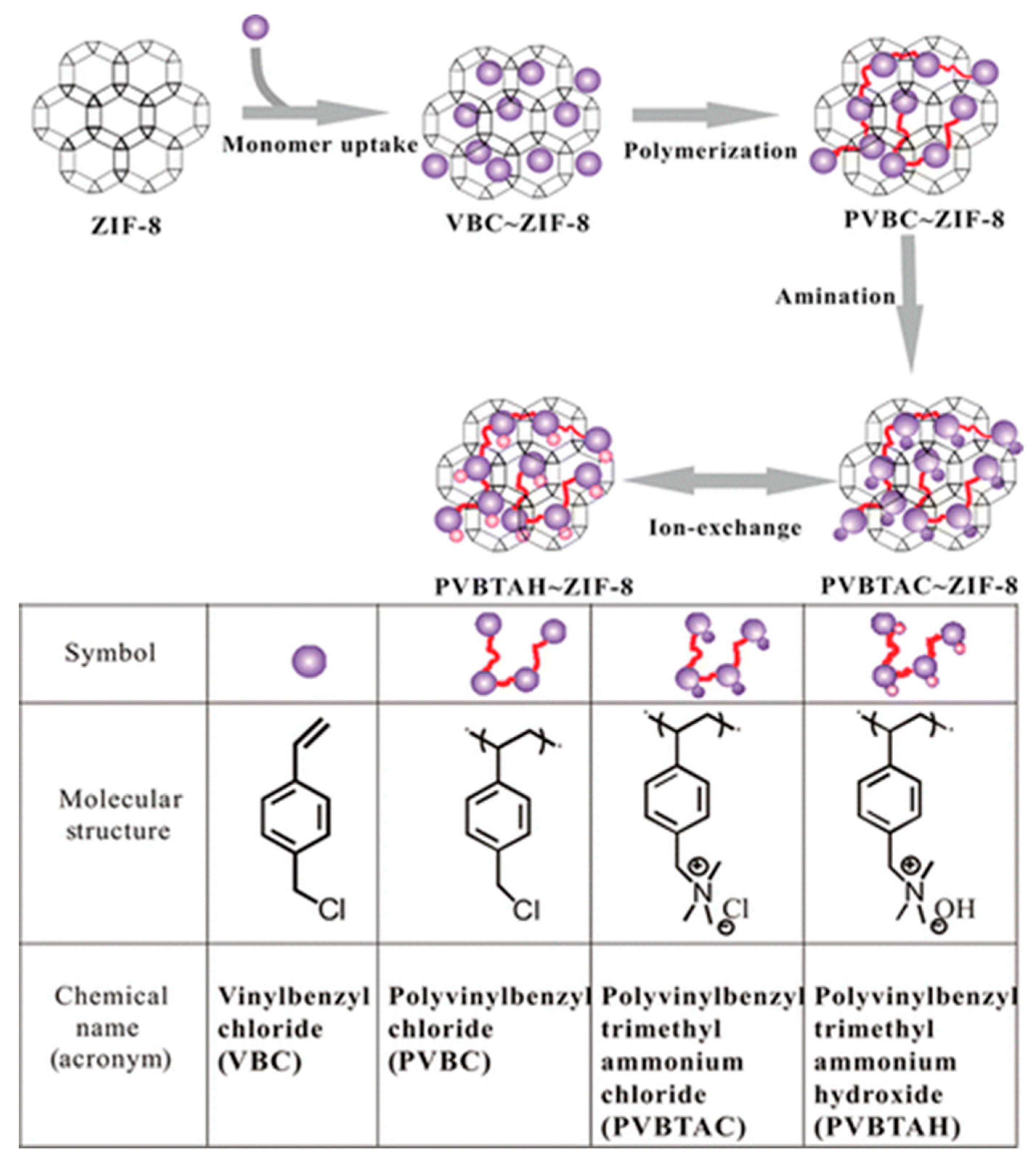 Polymers 13 03887 g014