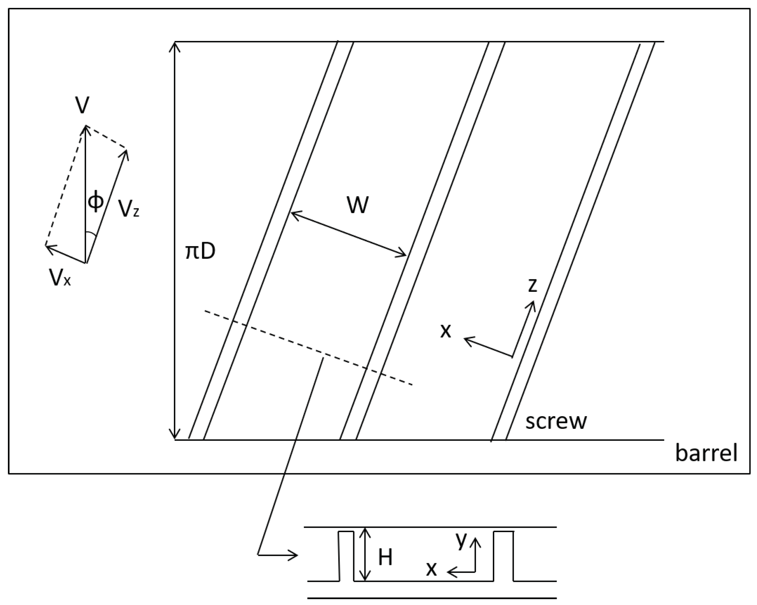 Polymers 13 03892 g001
