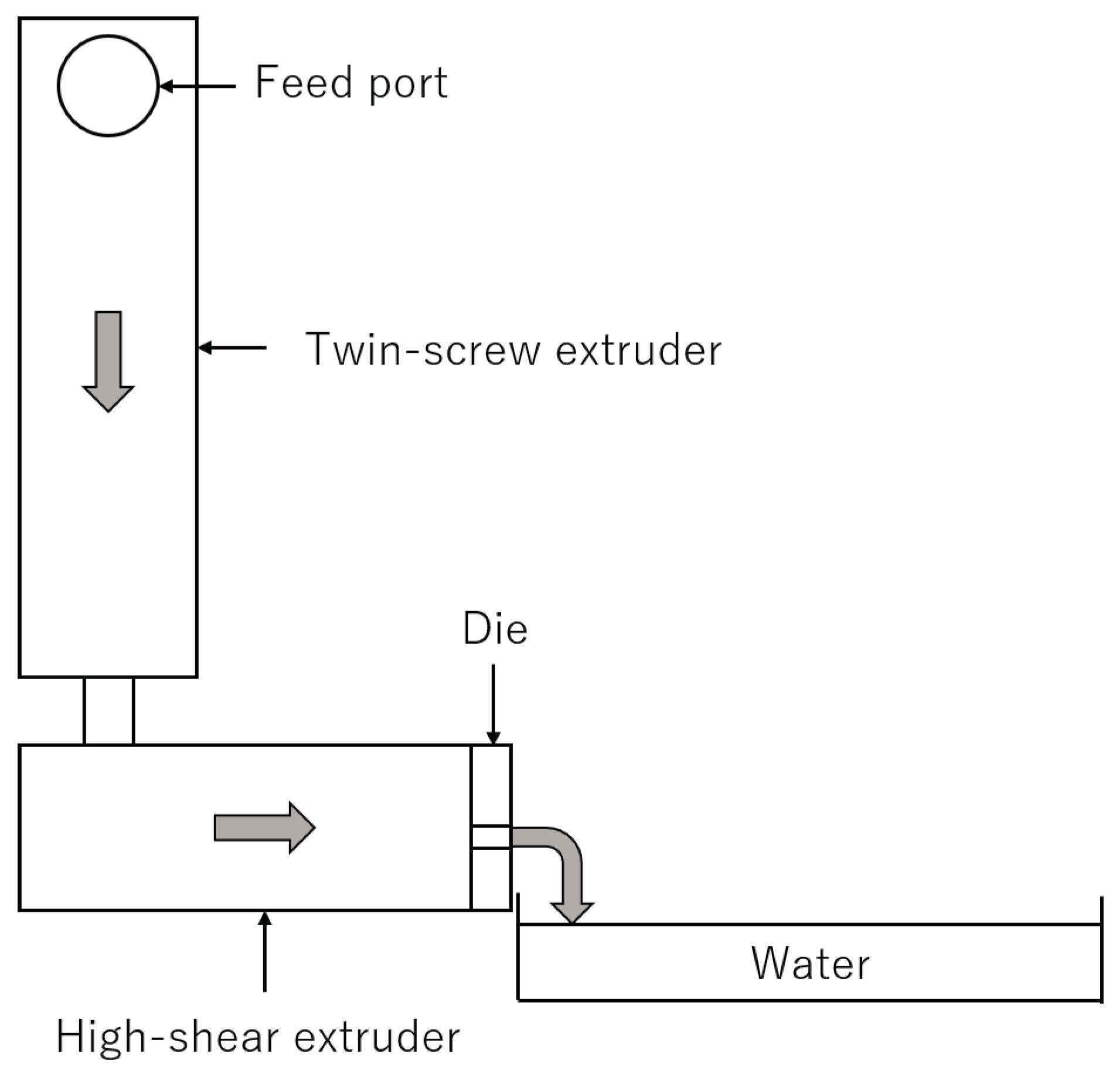 Polymers 13 03892 g003