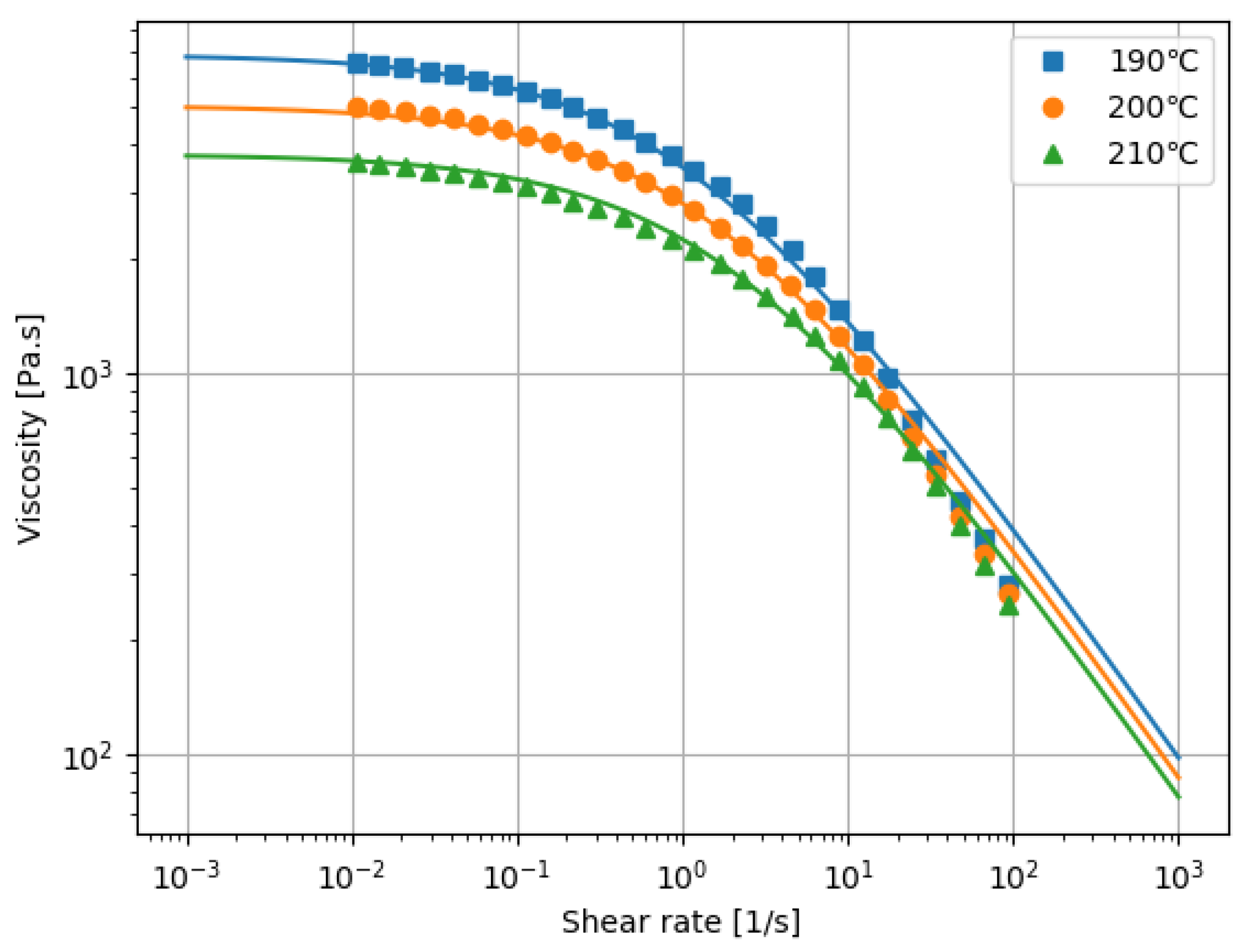 Polymers 13 03892 g005