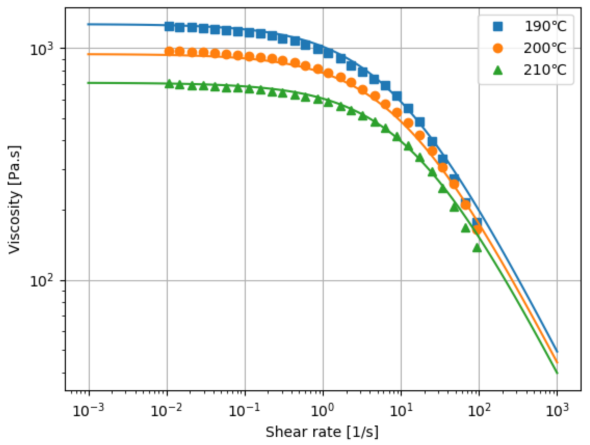 Polymers 13 03892 g006