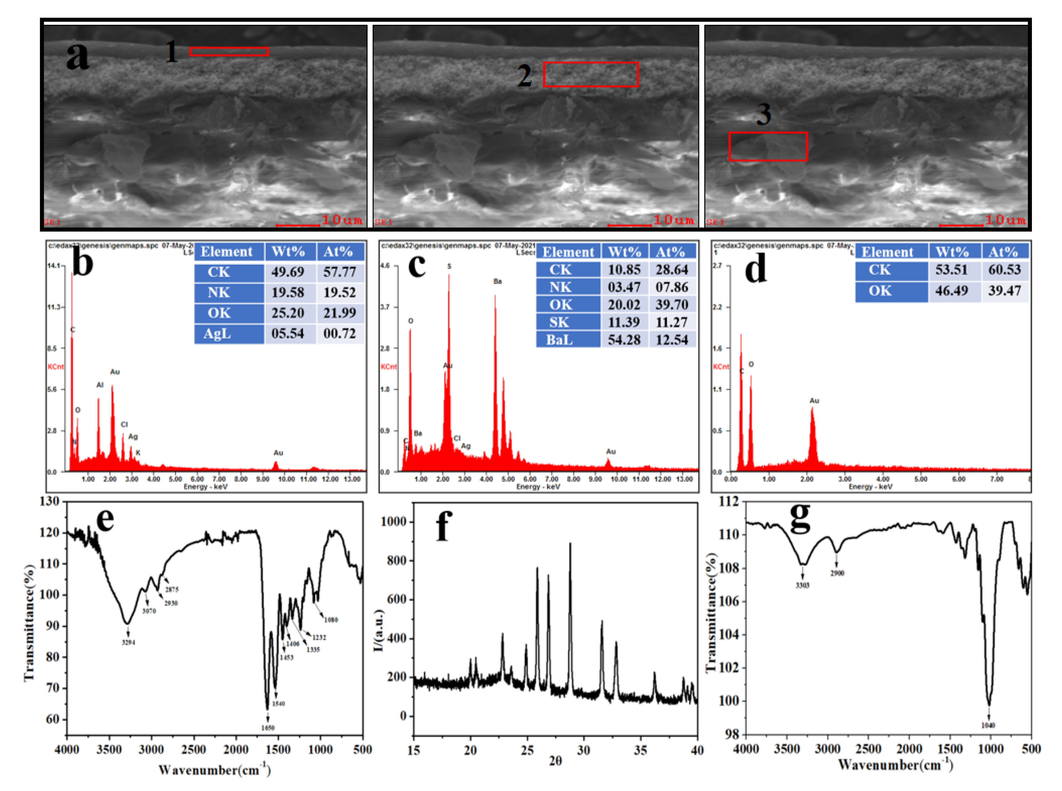 Polymers 13 03894 g002