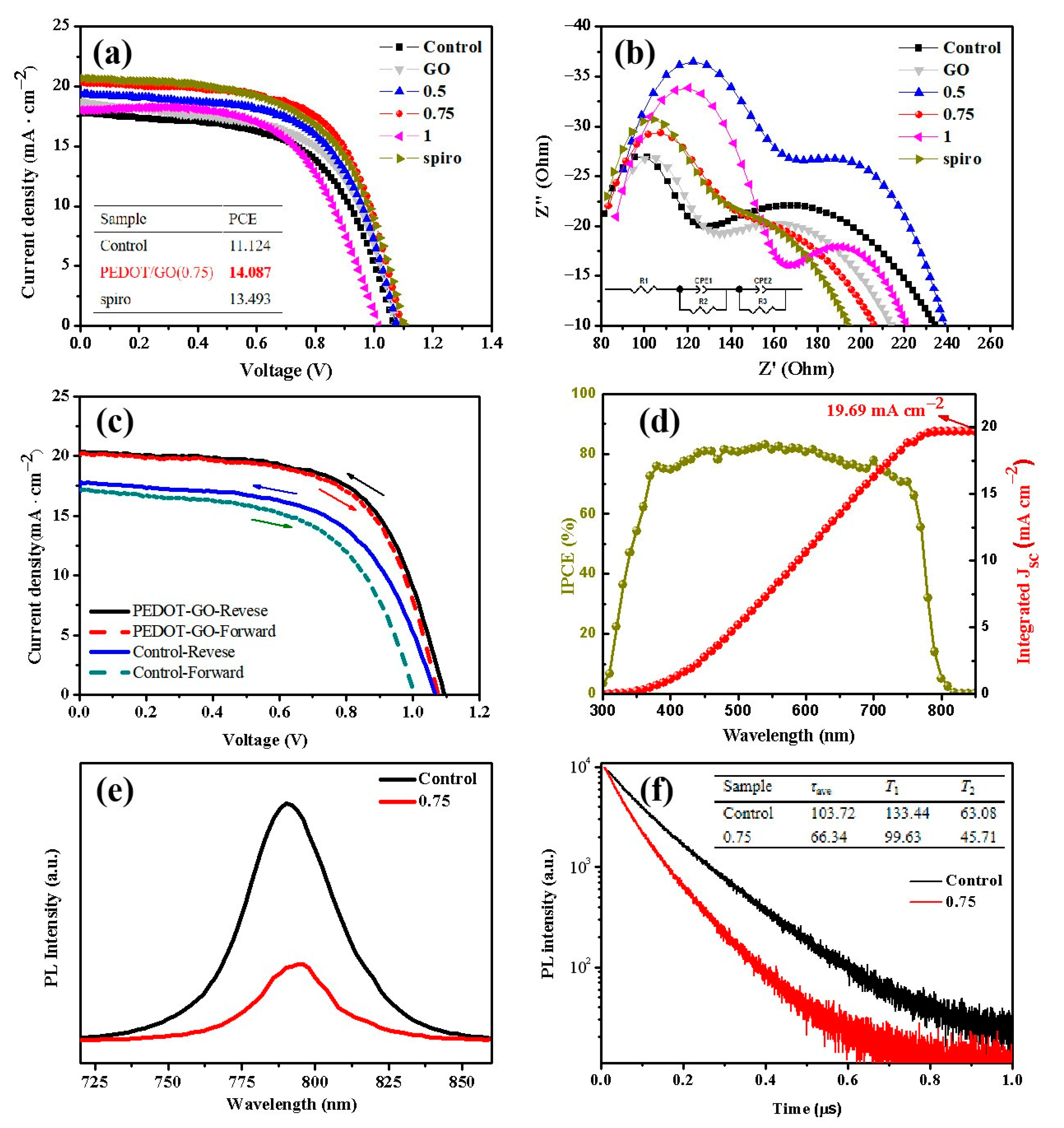 Polymers 13 03895 g003