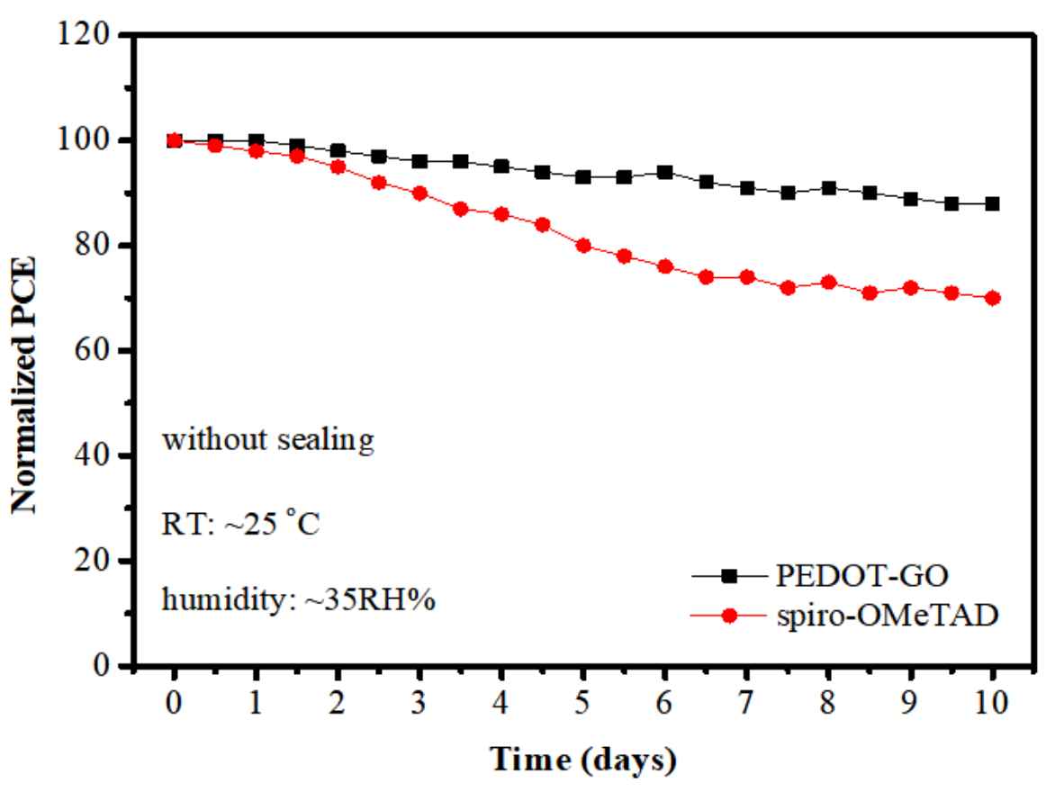Polymers 13 03895 g004