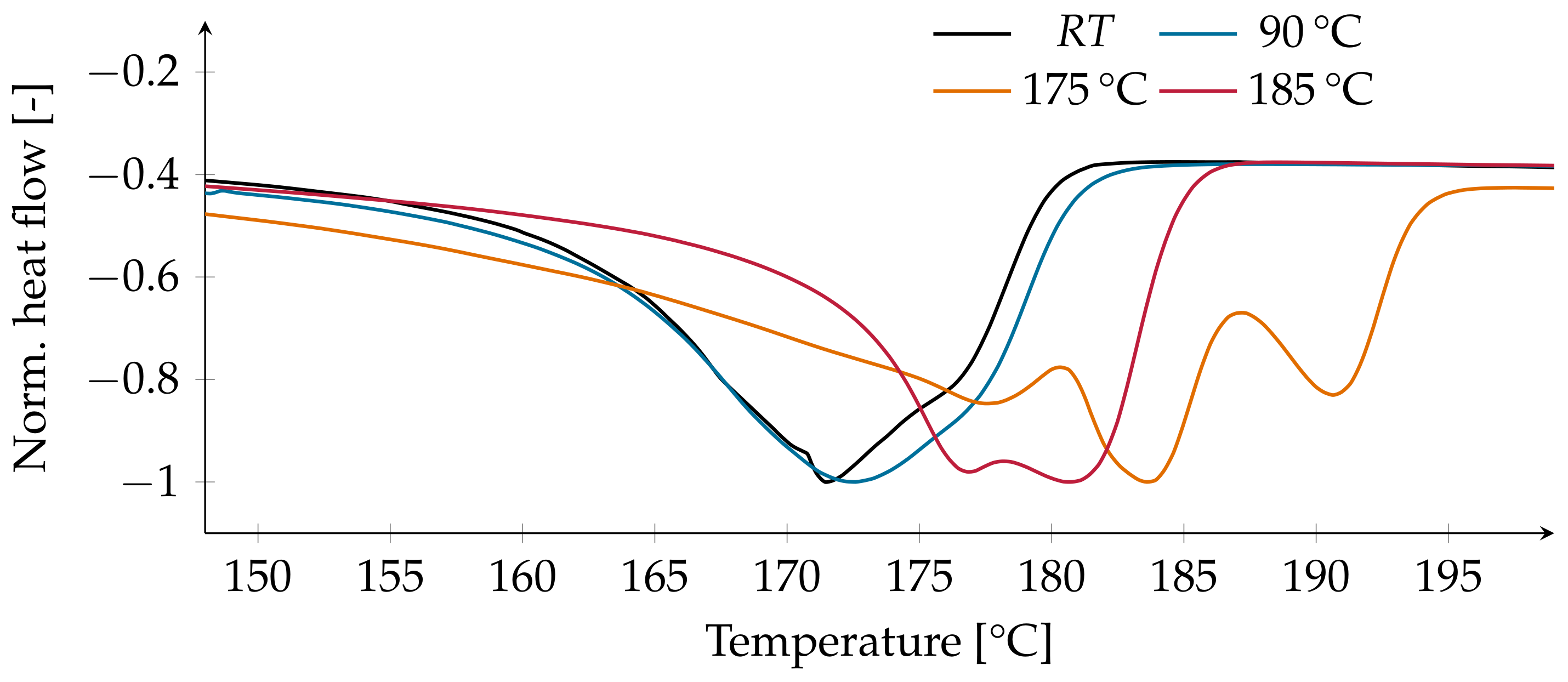 Polymers 13 03900 g002