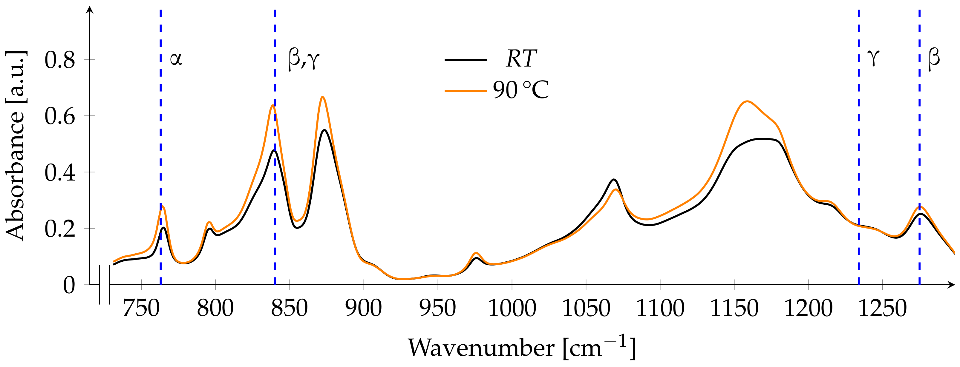 Polymers 13 03900 g003