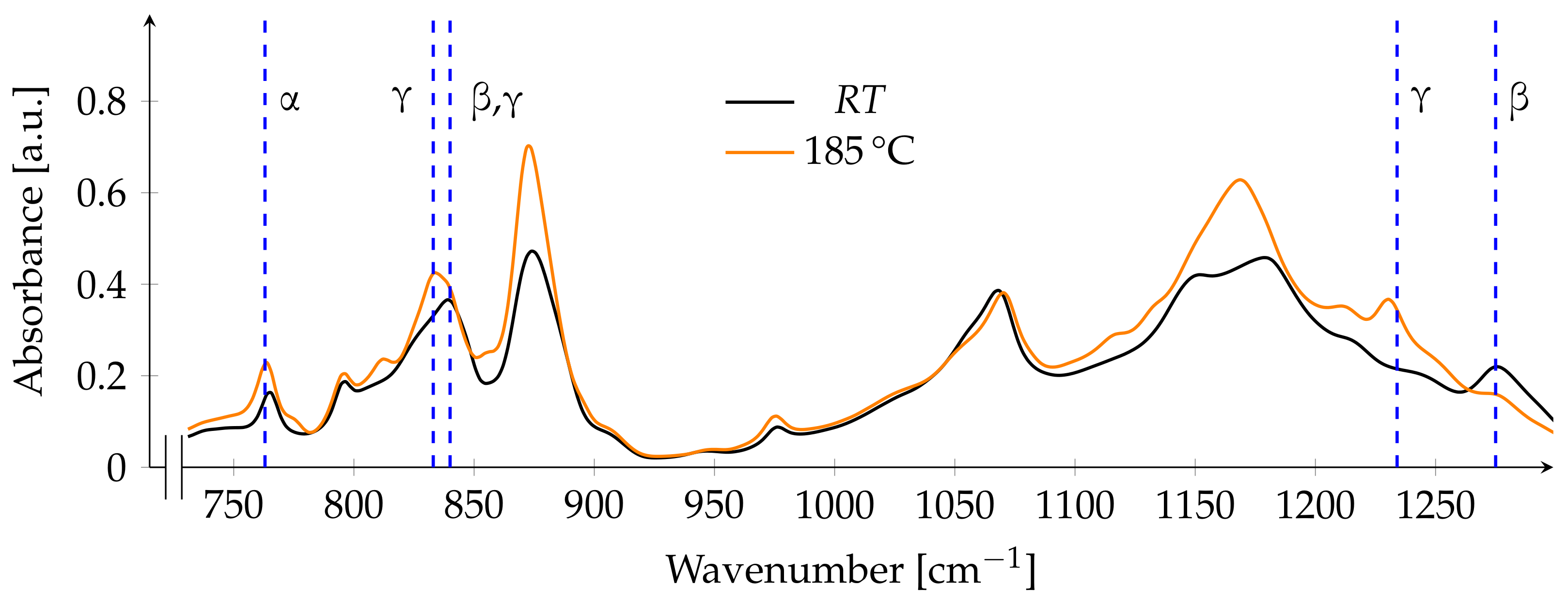 Polymers 13 03900 g005