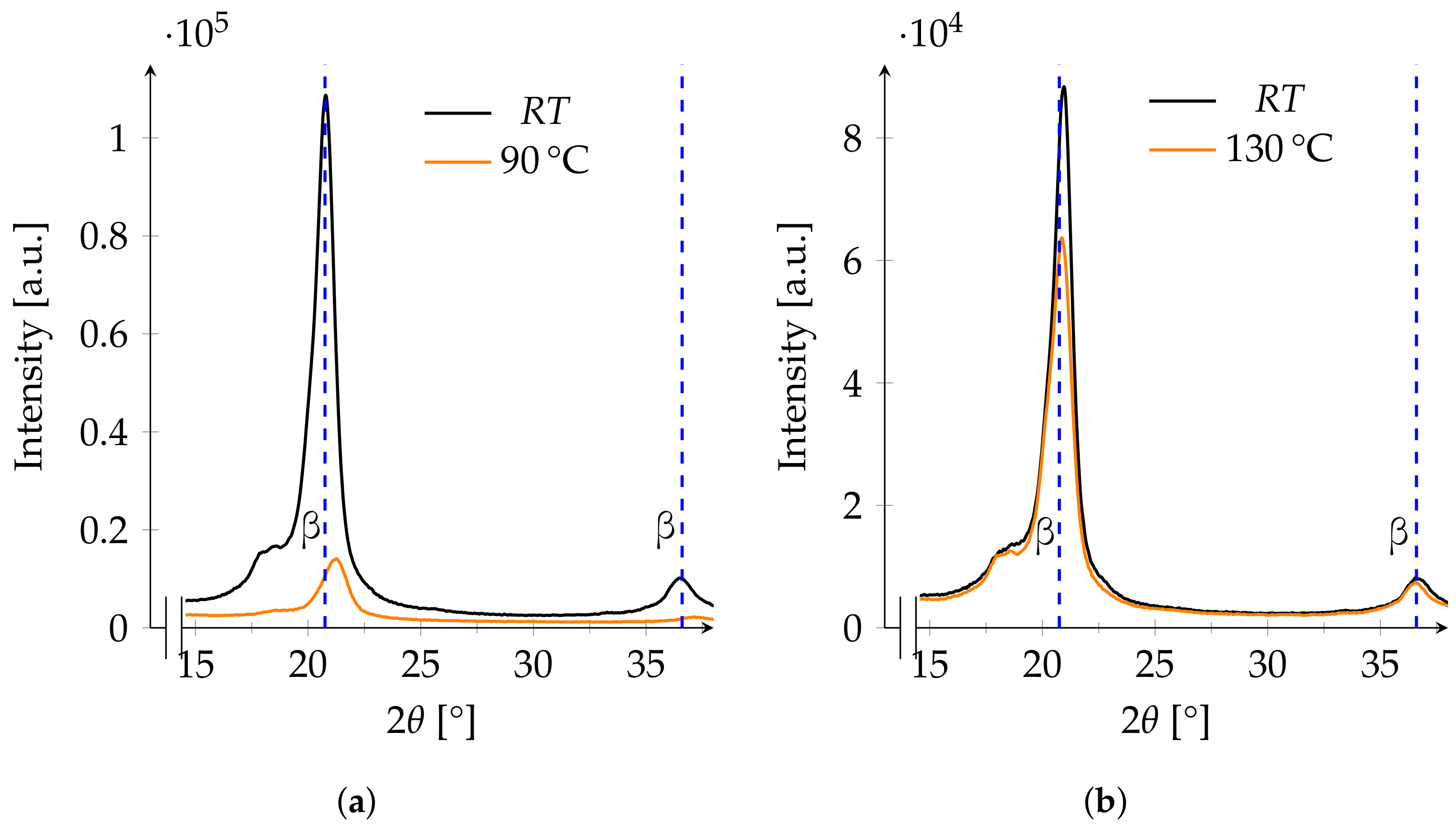Polymers 13 03900 g006