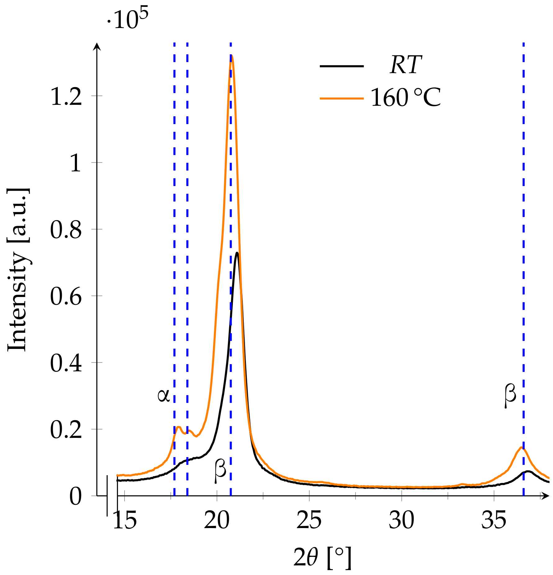 Polymers 13 03900 g007
