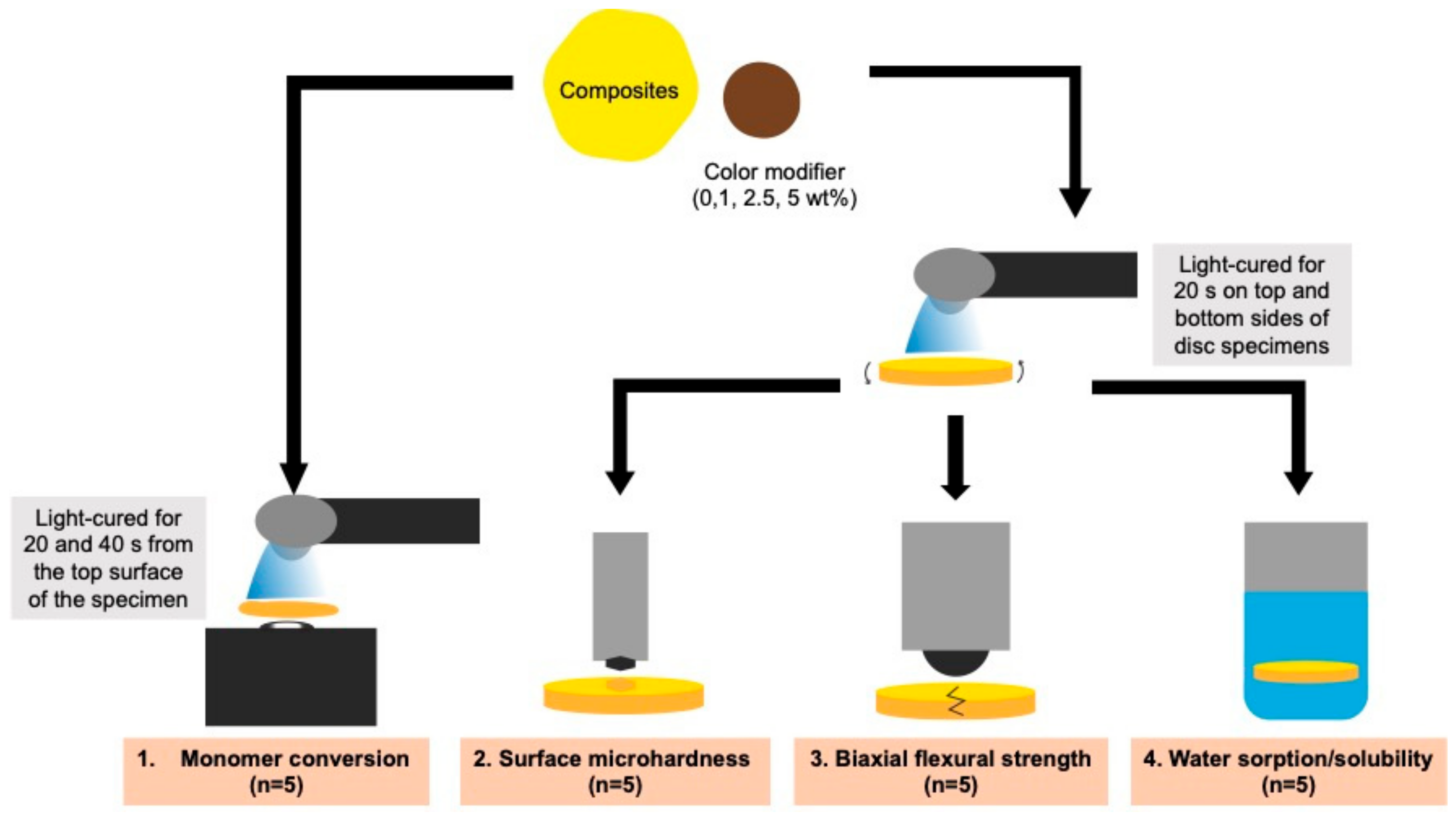 Polymers 13 03902 g002