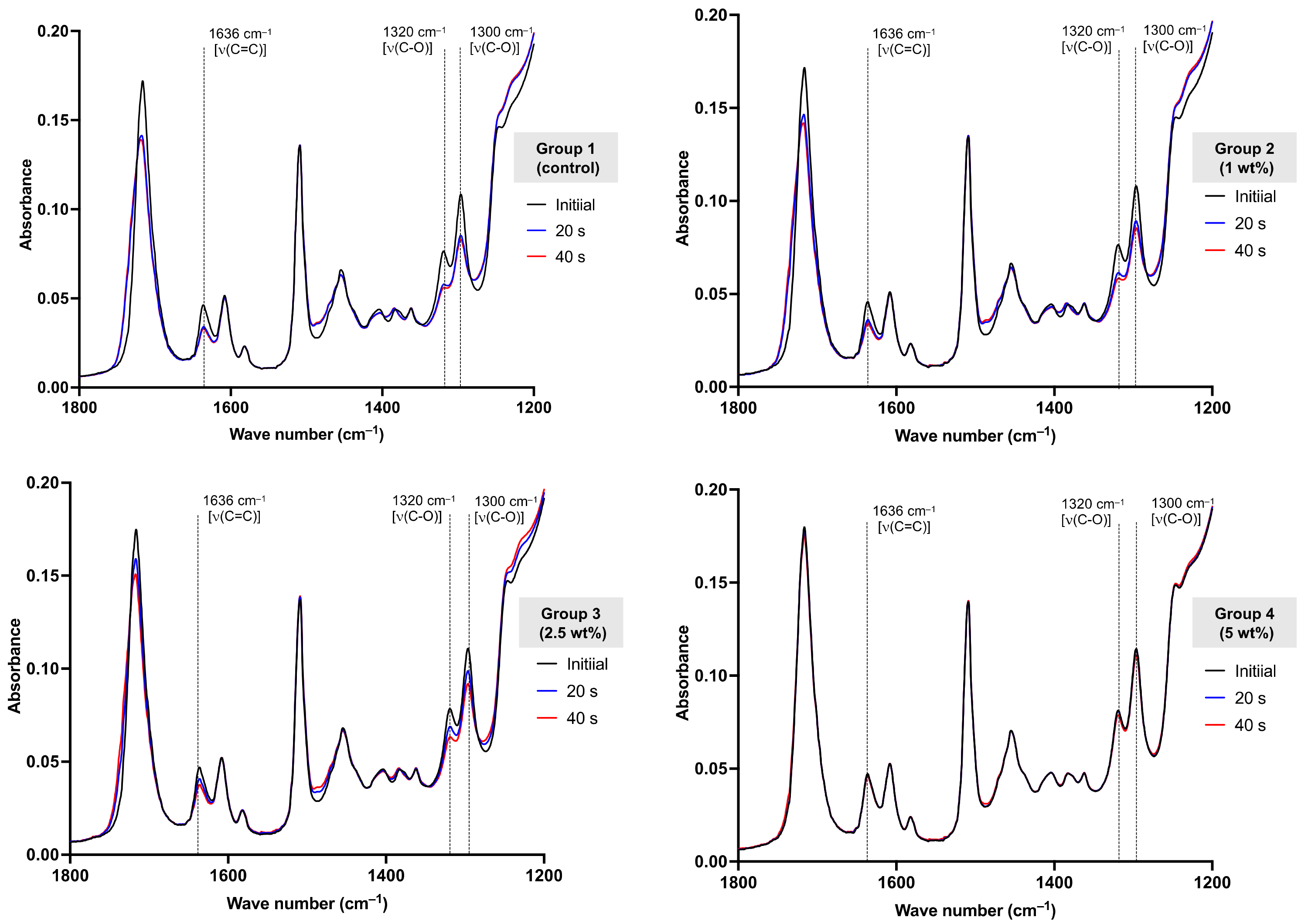 Polymers 13 03902 g003