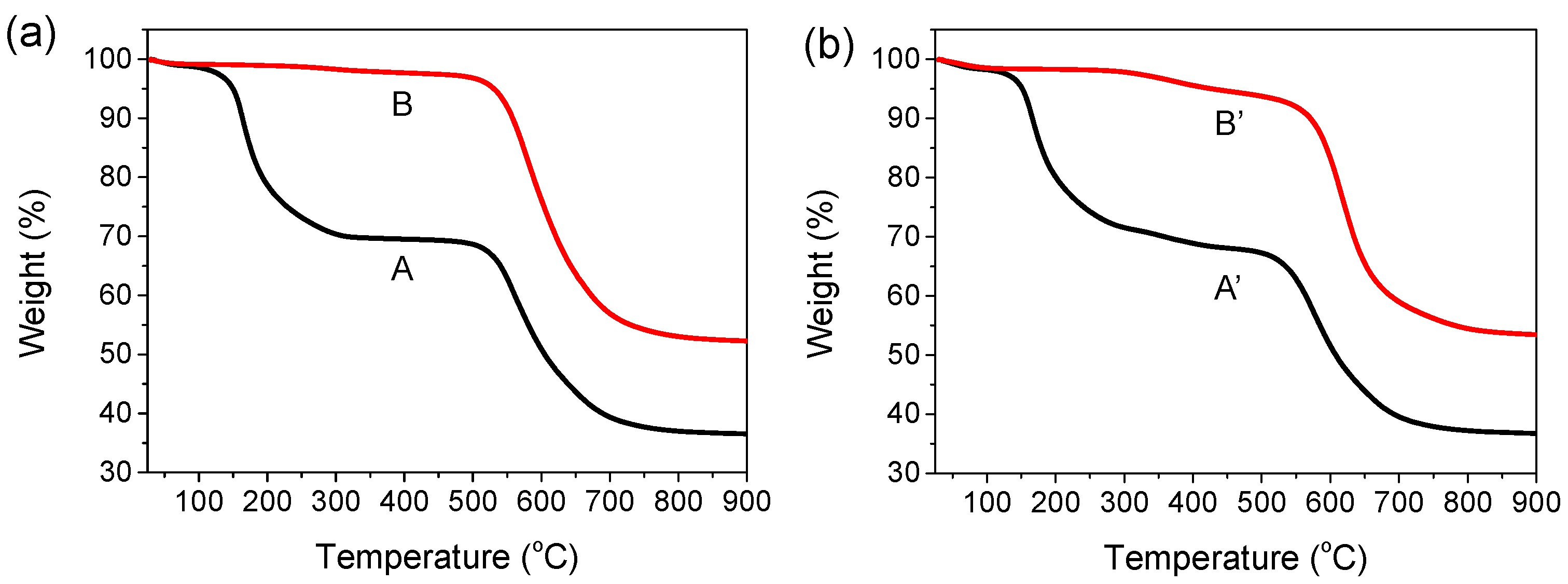 Polymers 13 03903 g001