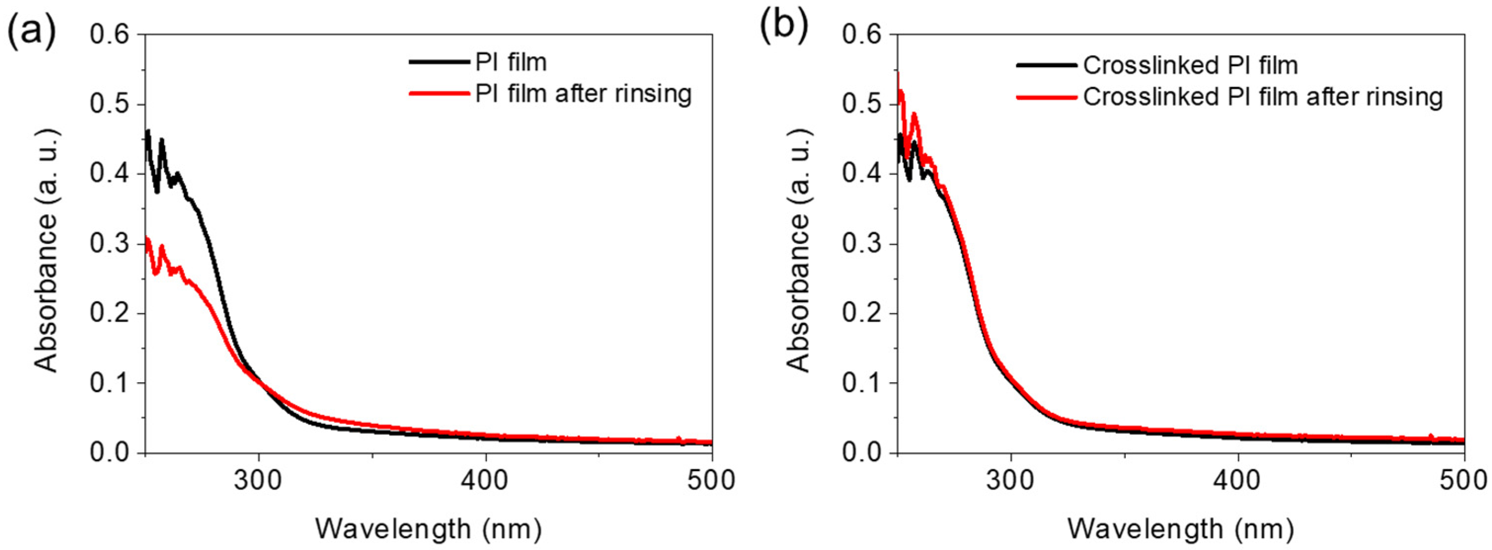 Polymers 13 03903 g002