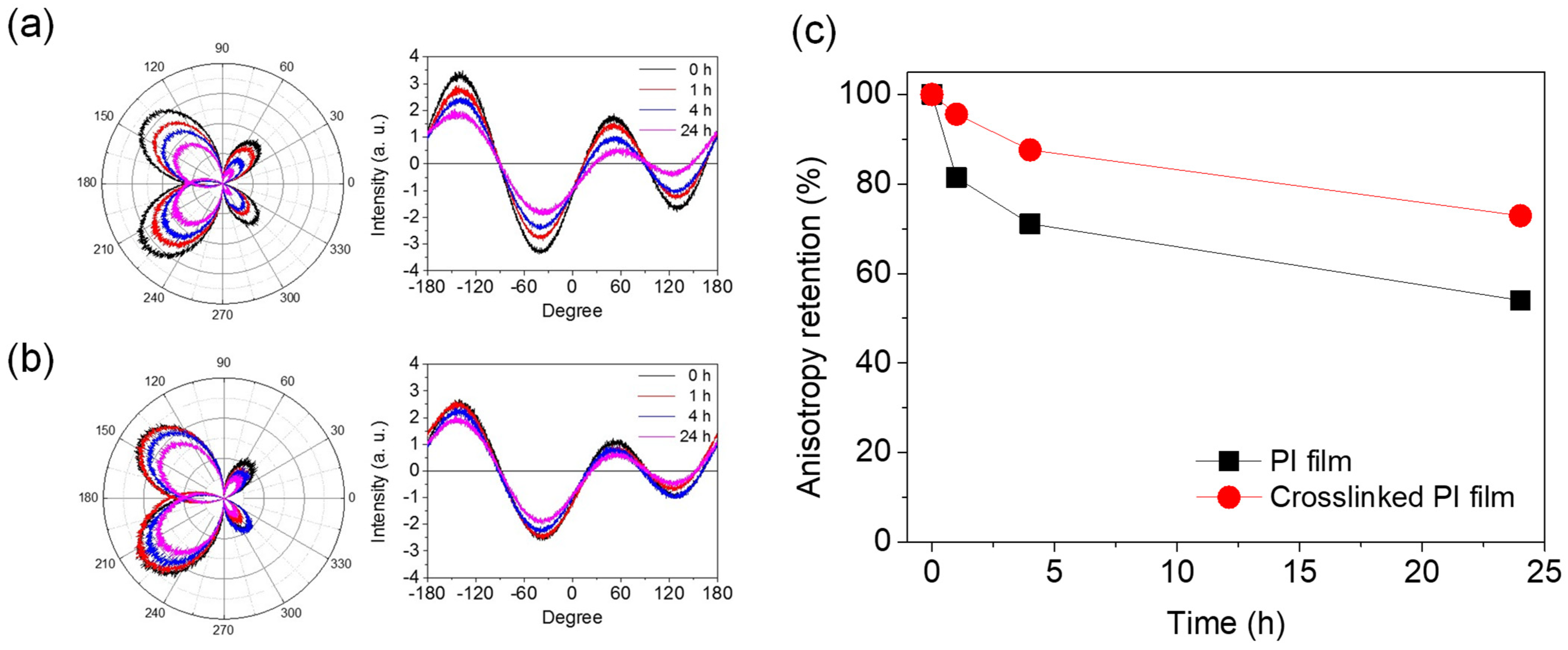 Polymers 13 03903 g007