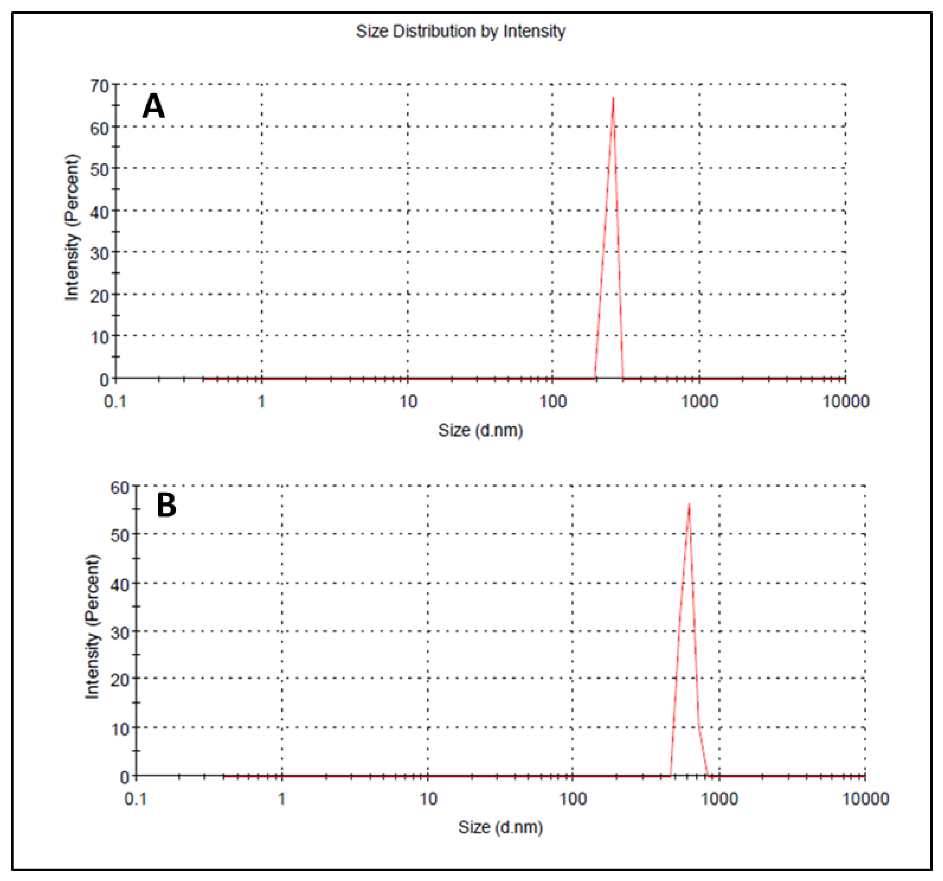 Polymers 13 03904 g002