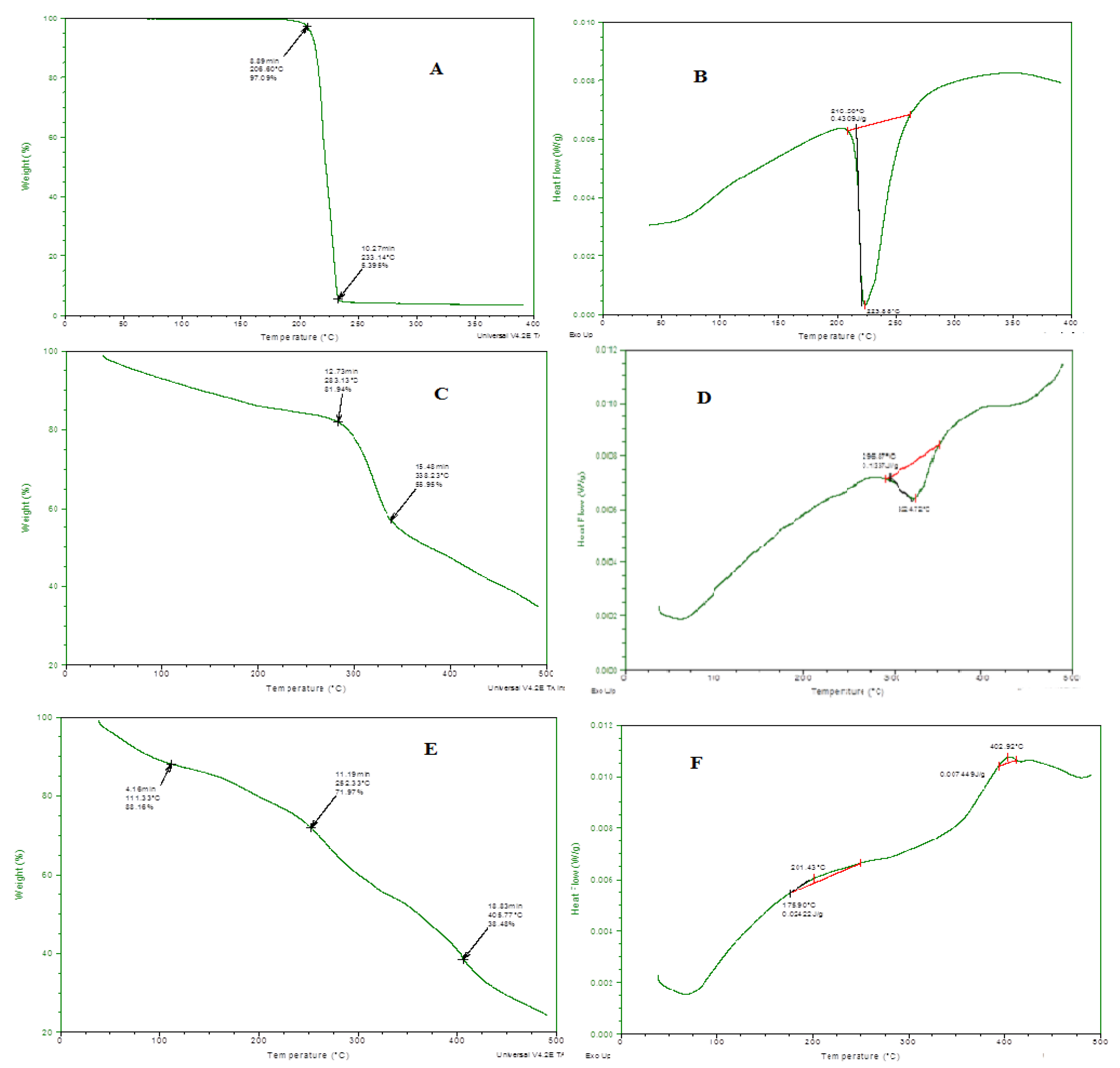 Polymers 13 03904 g004