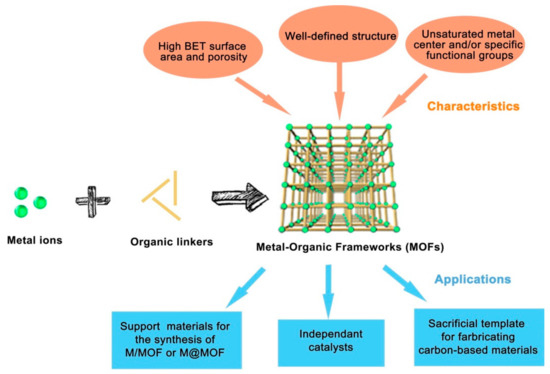Polymers 13 03905 g007 550