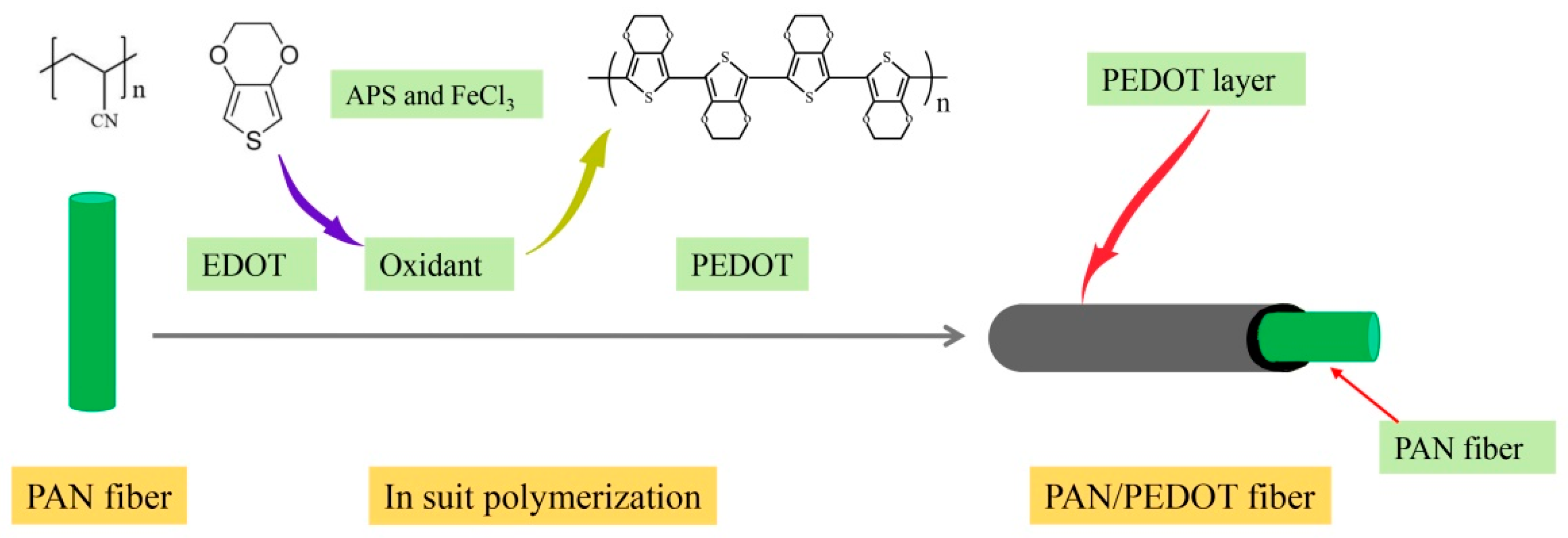 Polymers 13 03906 g002