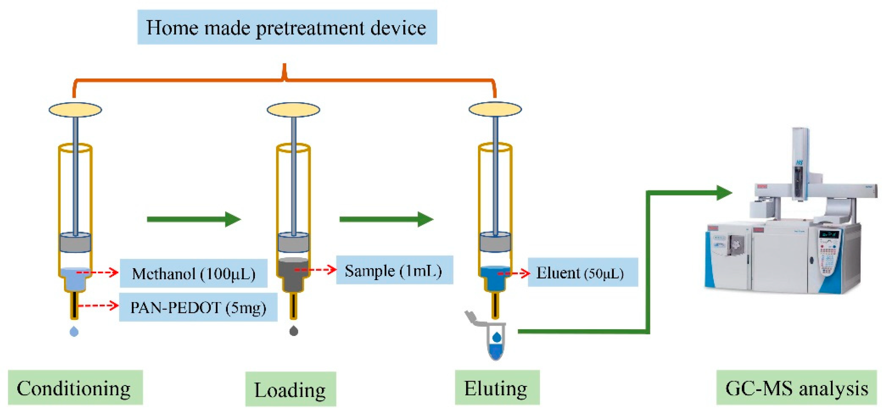 Polymers 13 03906 g003