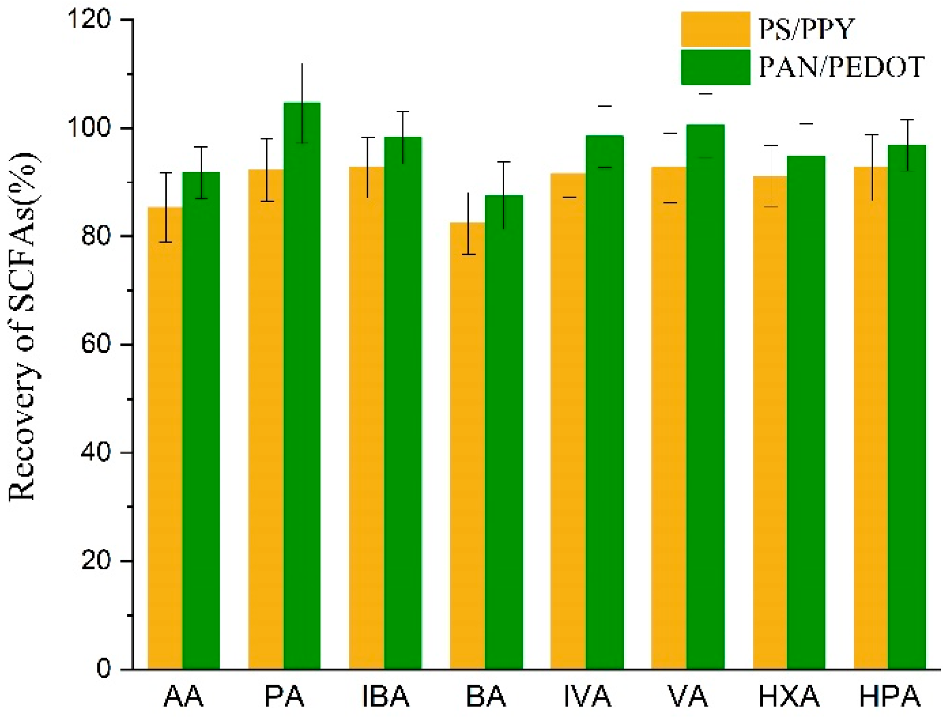 Polymers 13 03906 g006