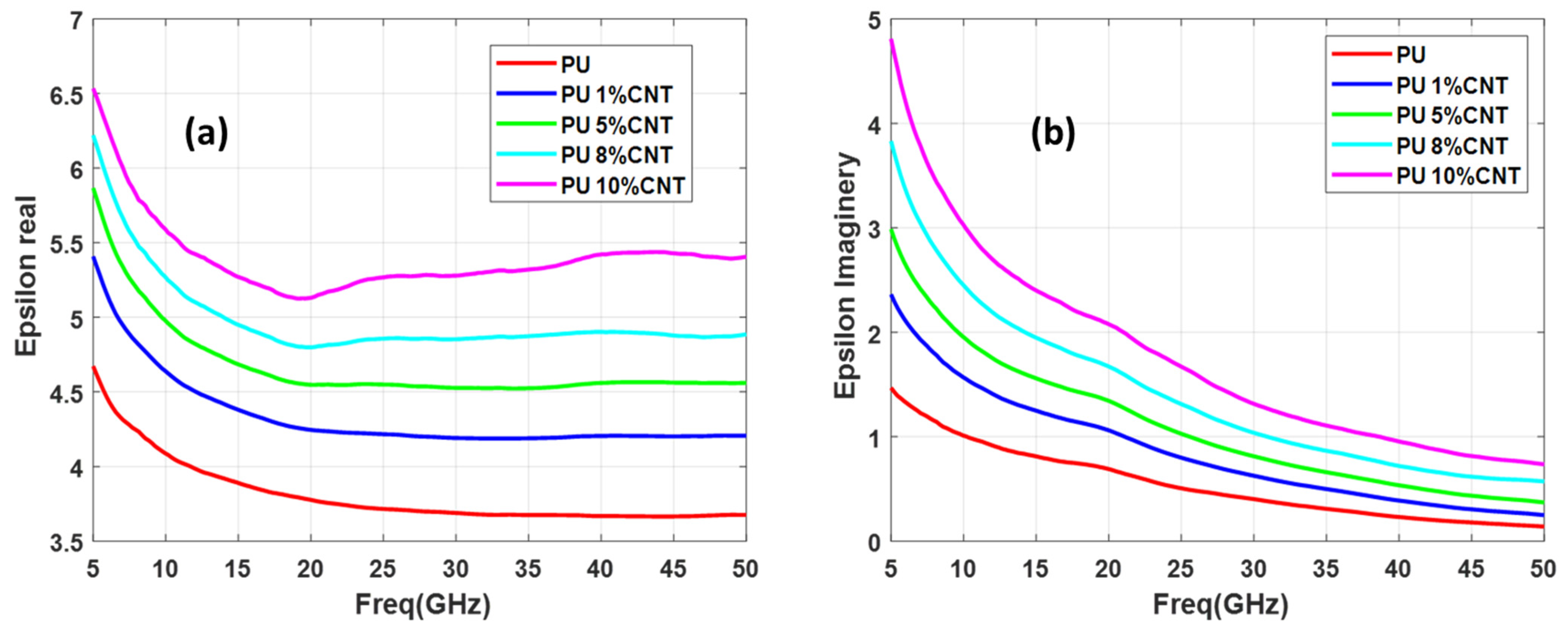 Polymers 13 03907 g006