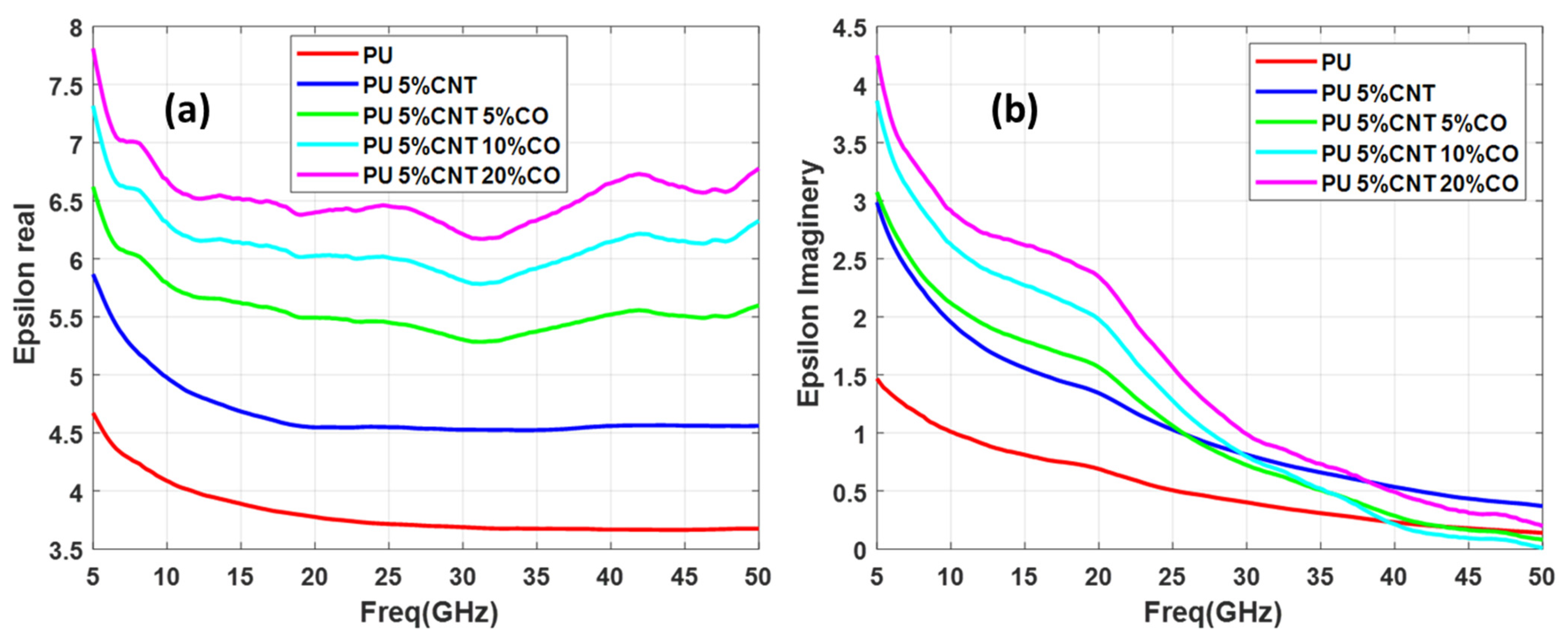 Polymers 13 03907 g007