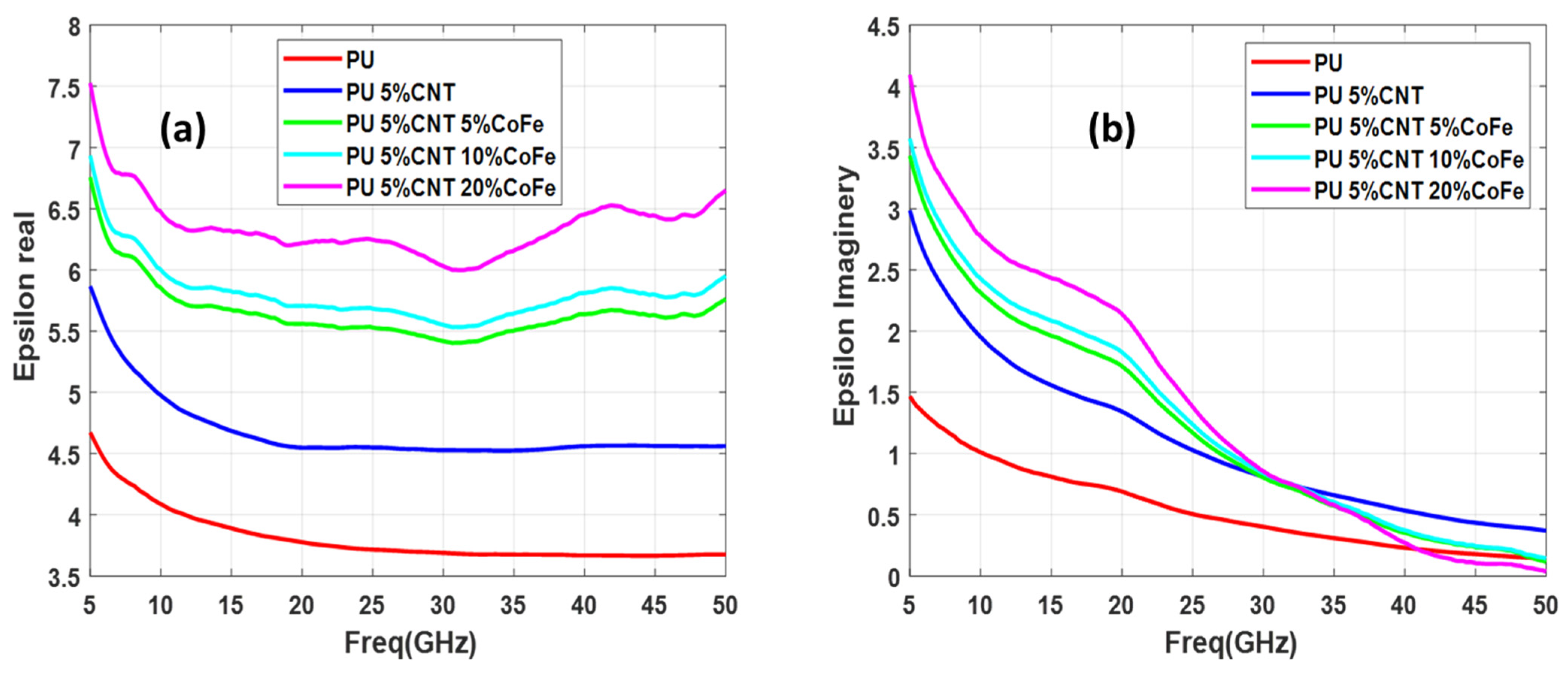 Polymers 13 03907 g008