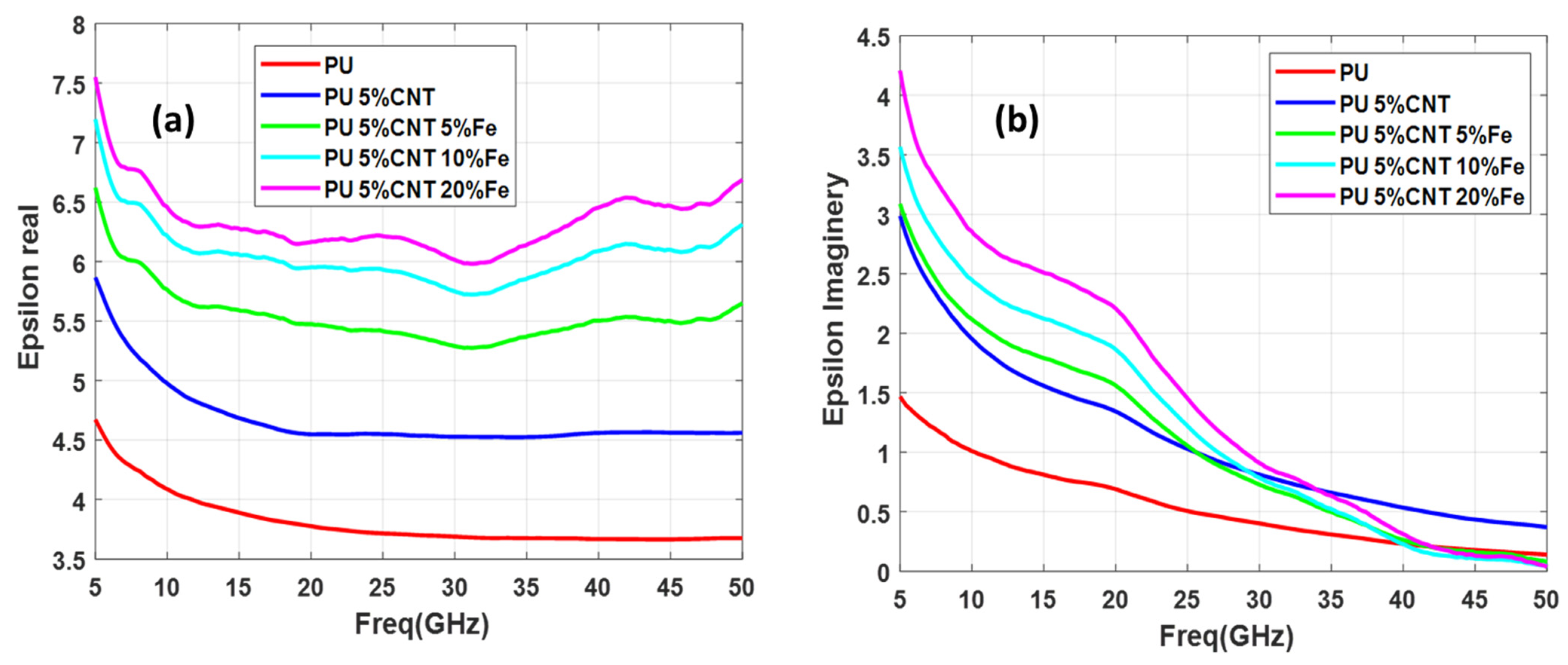 Polymers 13 03907 g009