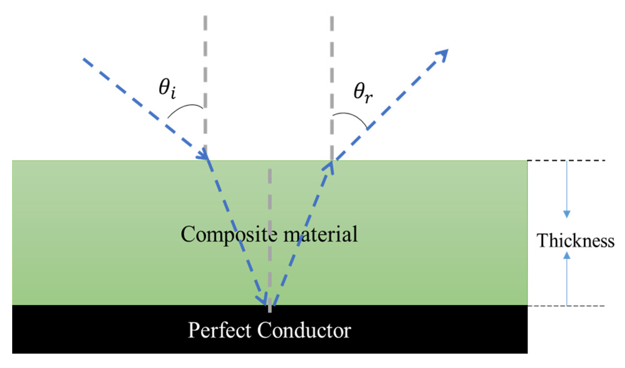 Polymers 13 03907 g010