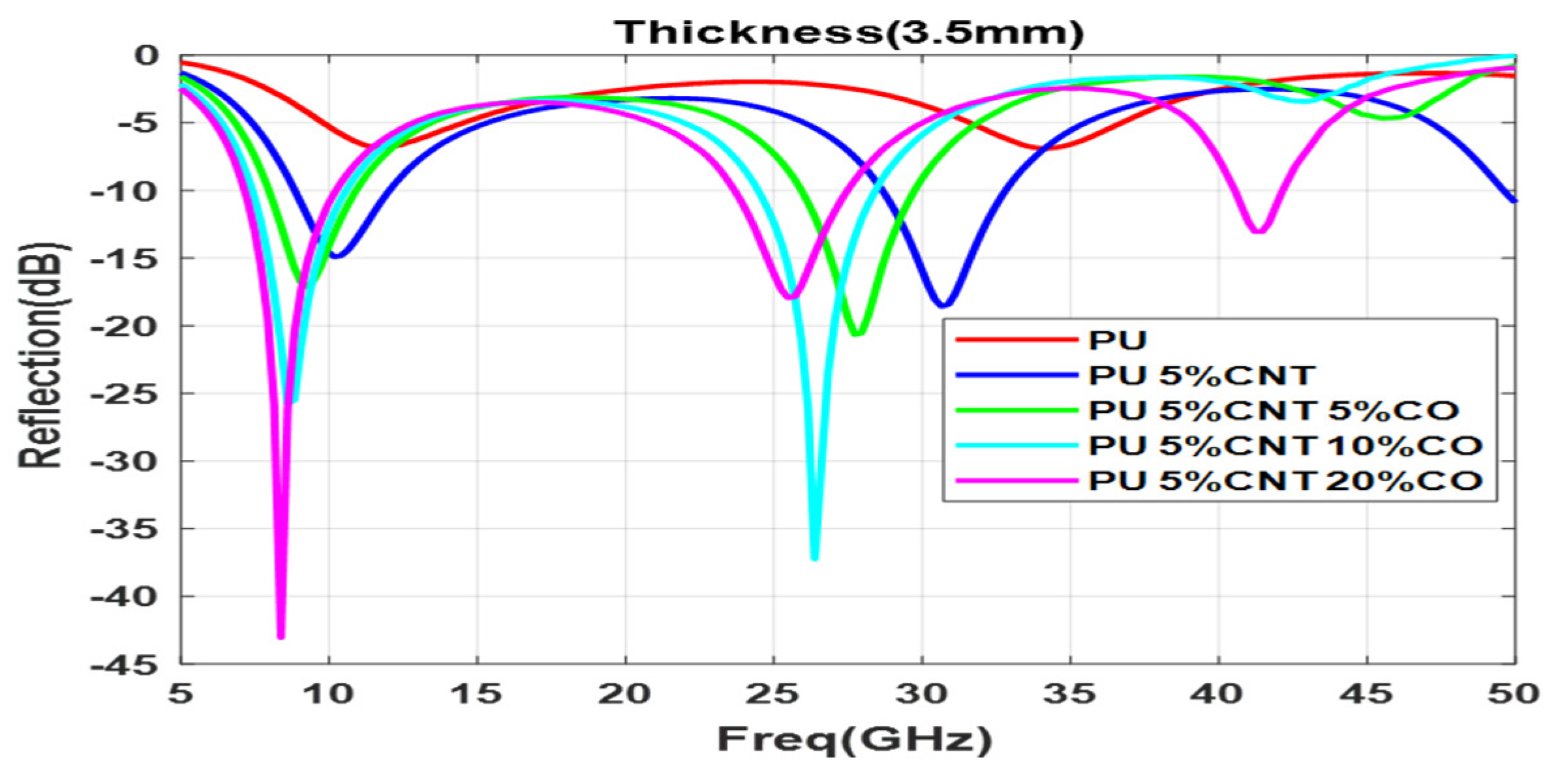 Polymers 13 03907 g013