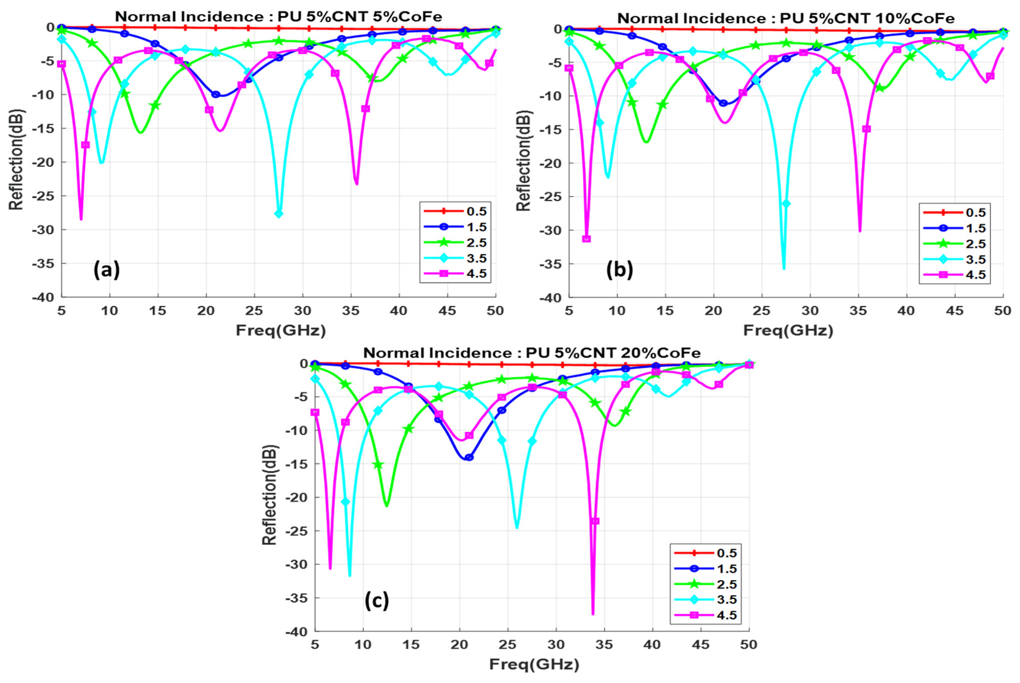 Polymers 13 03907 g014