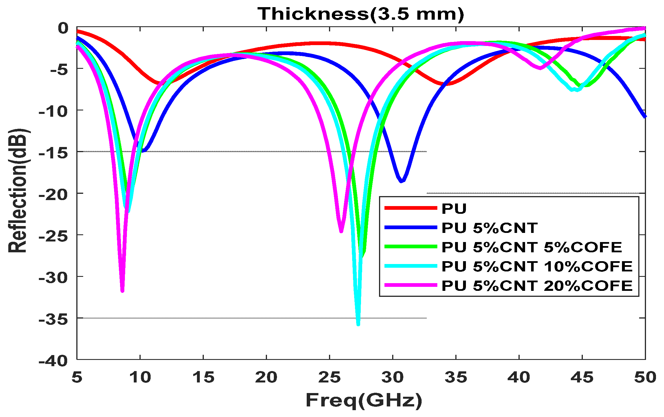 Polymers 13 03907 g015