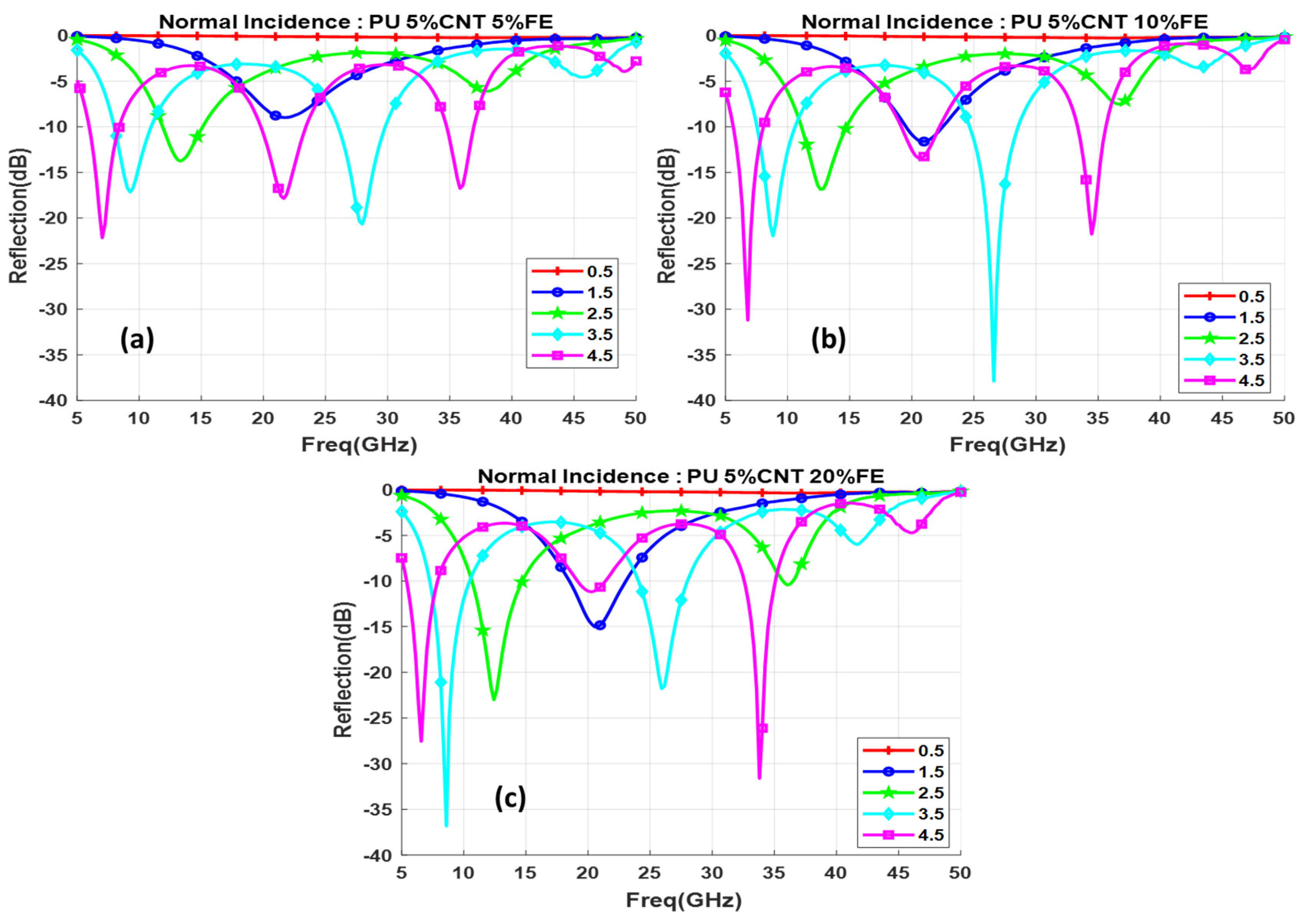 Polymers 13 03907 g016