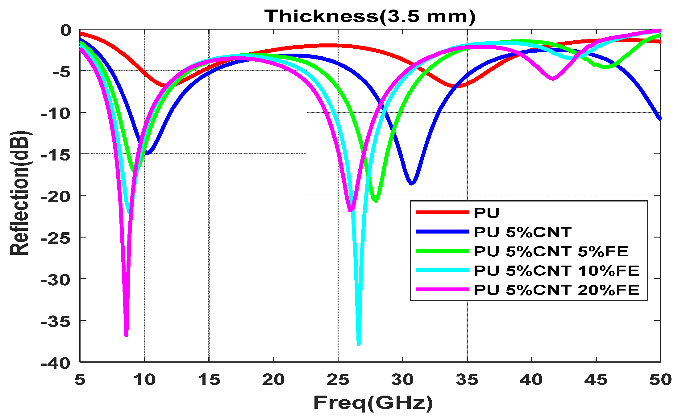 Polymers 13 03907 g017