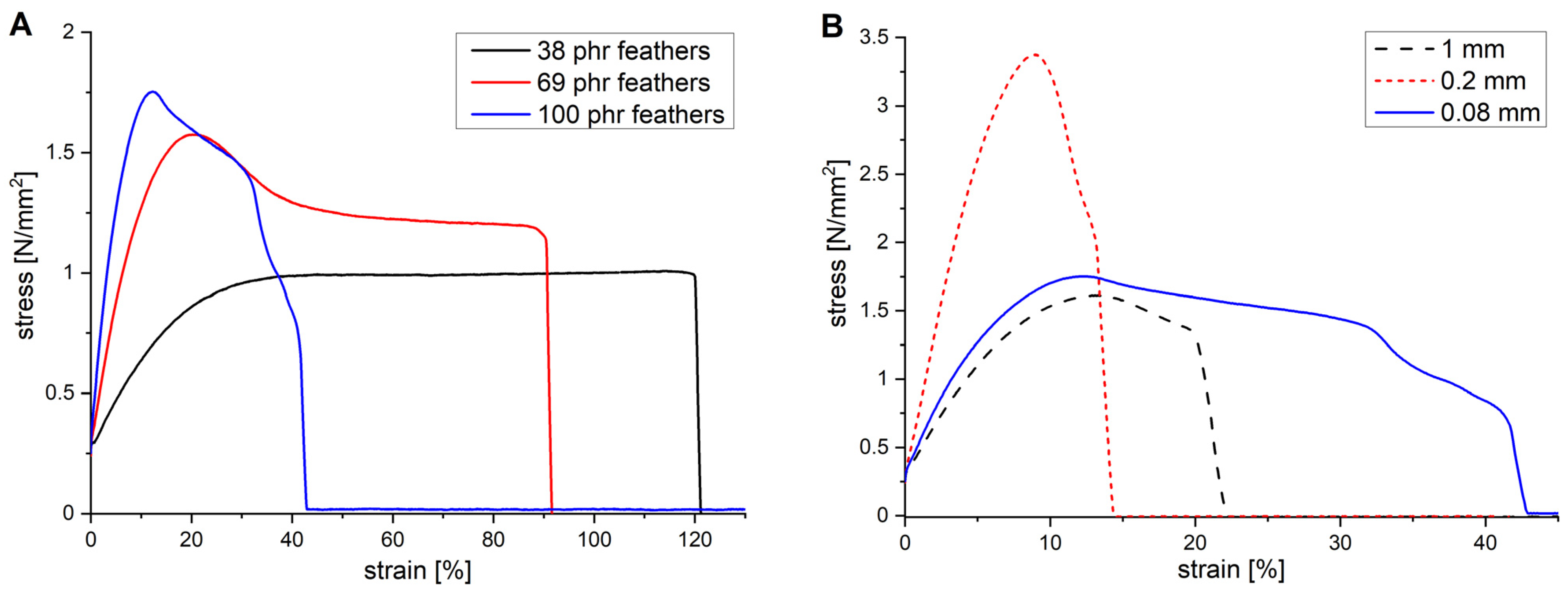 Polymers 13 03908 g001