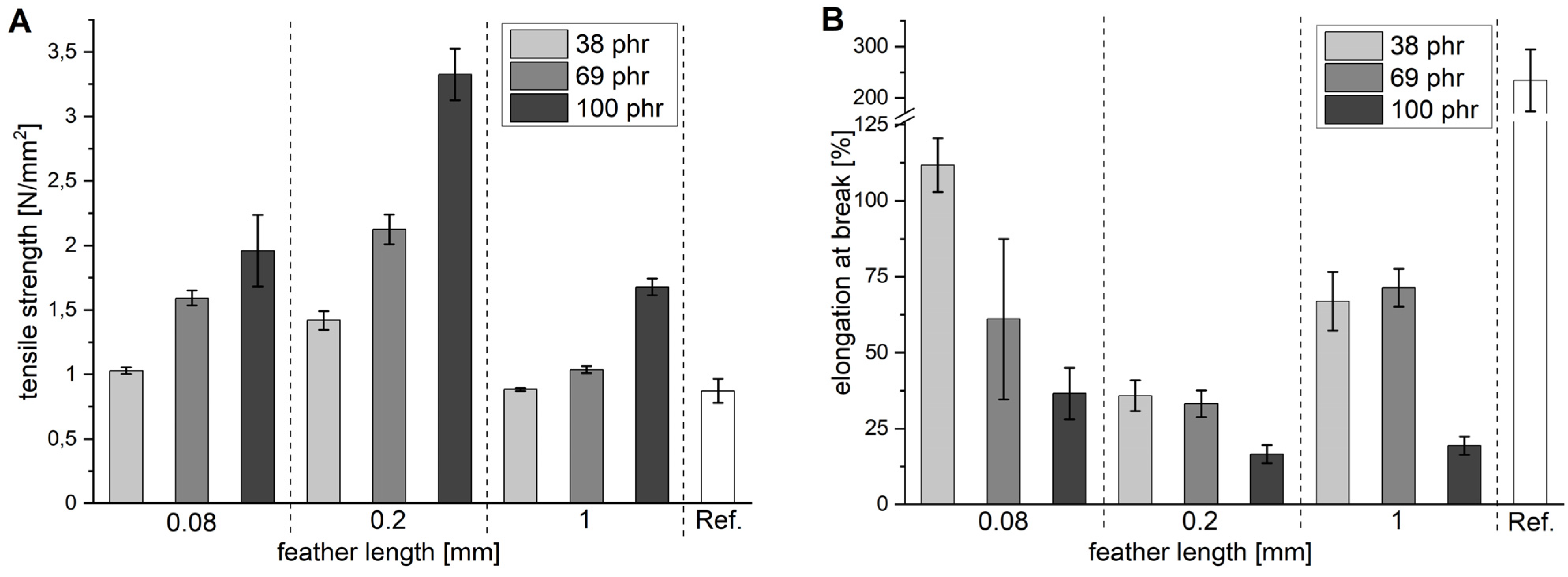 Polymers 13 03908 g002