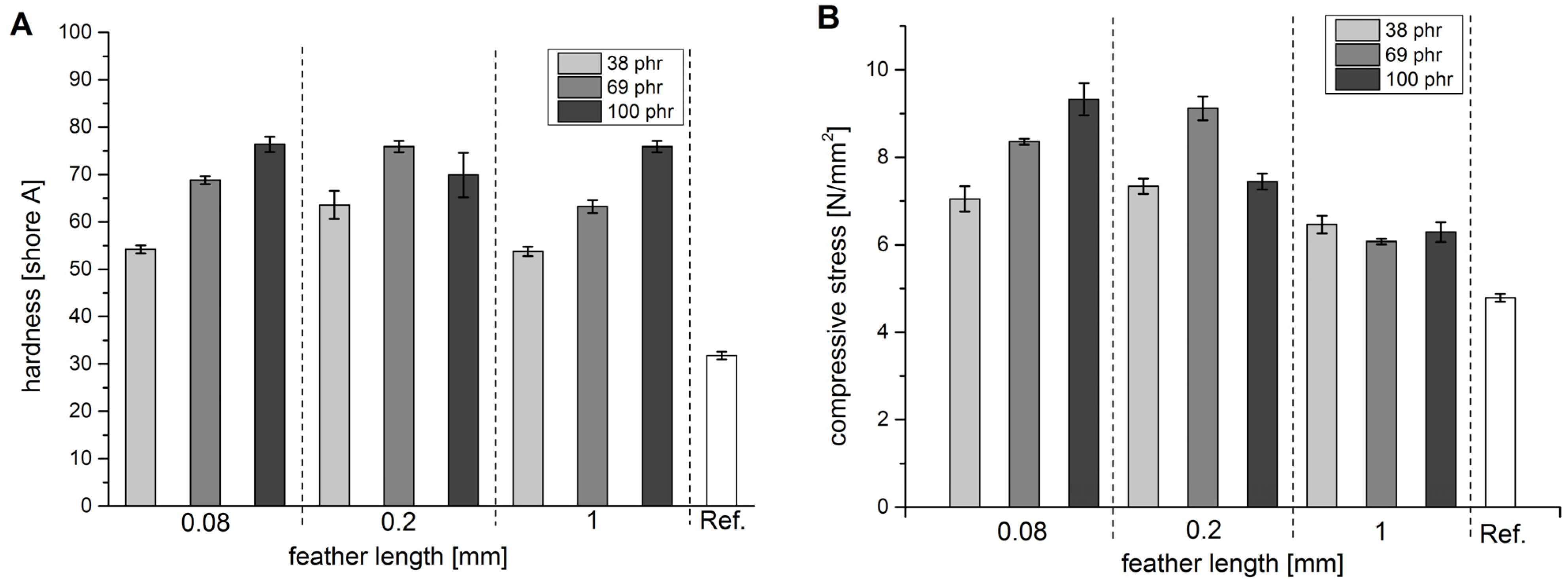 Polymers 13 03908 g003