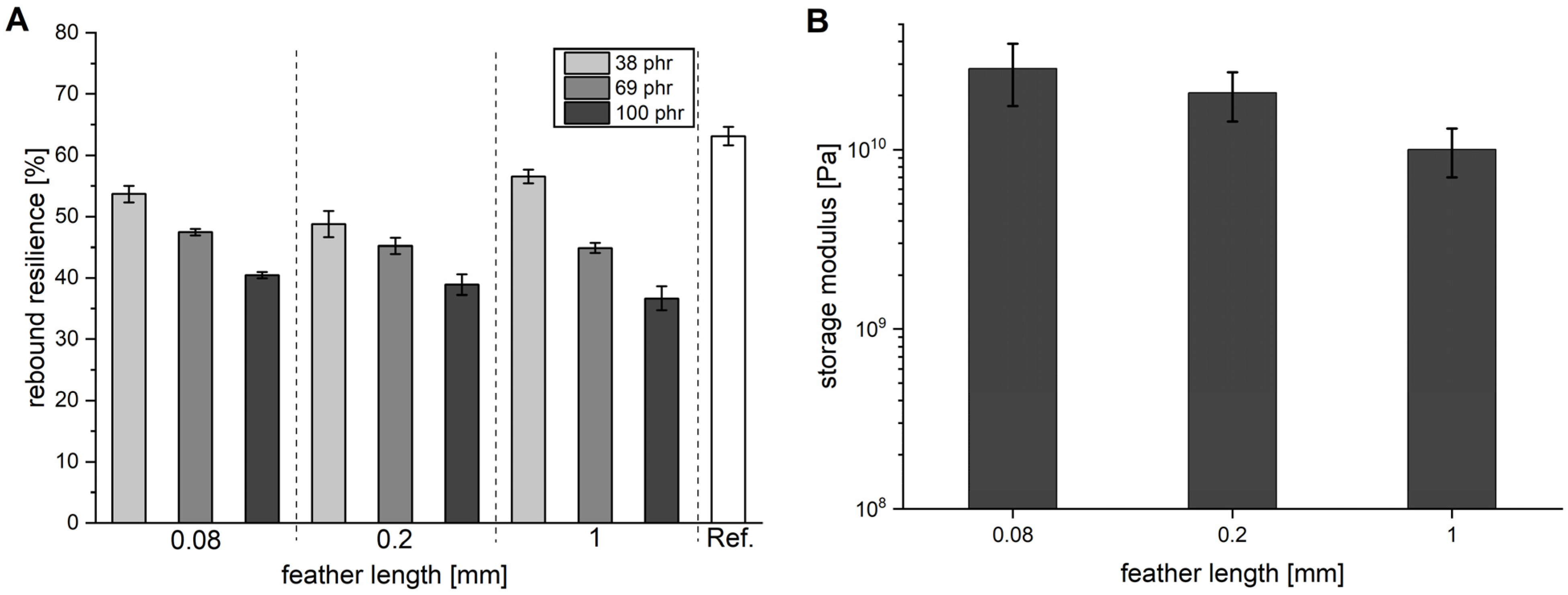 Polymers 13 03908 g004