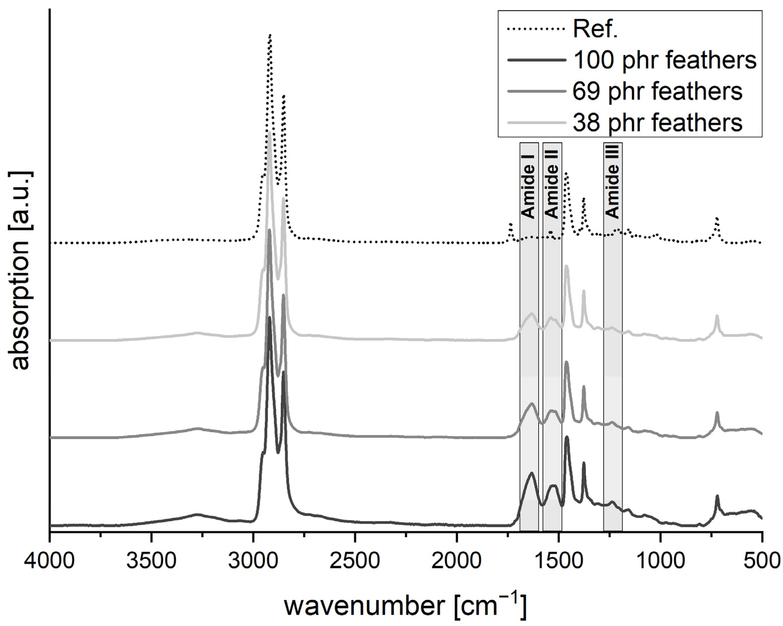 Polymers 13 03908 g005