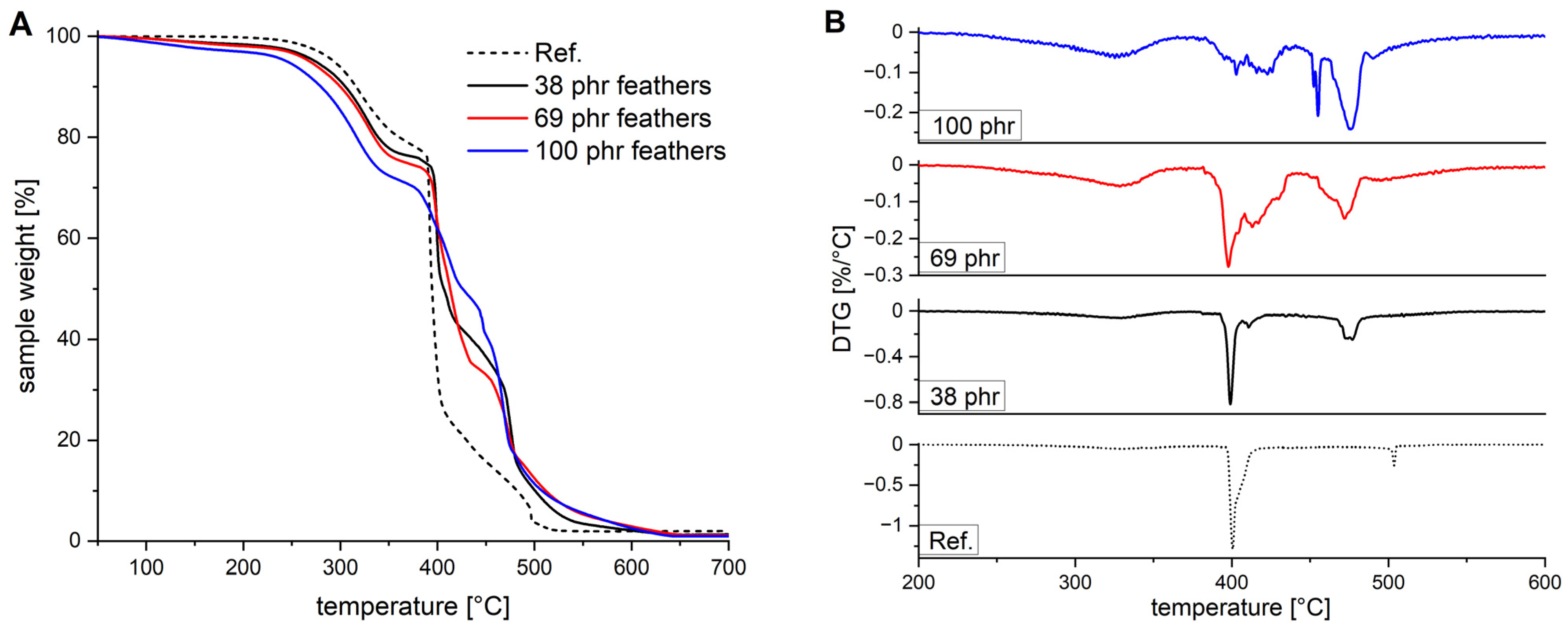 Polymers 13 03908 g007