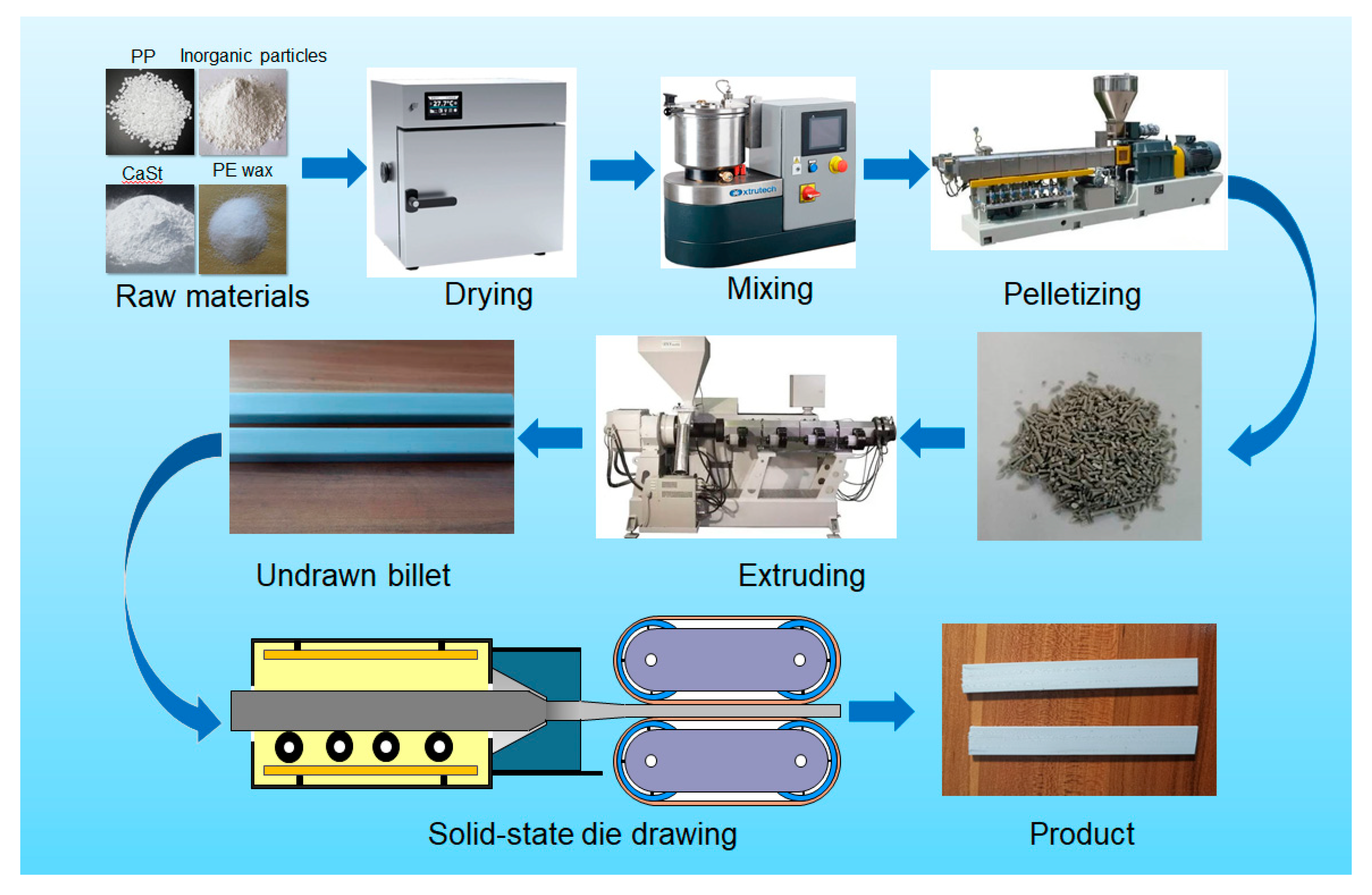 Polymers 13 03913 g001
