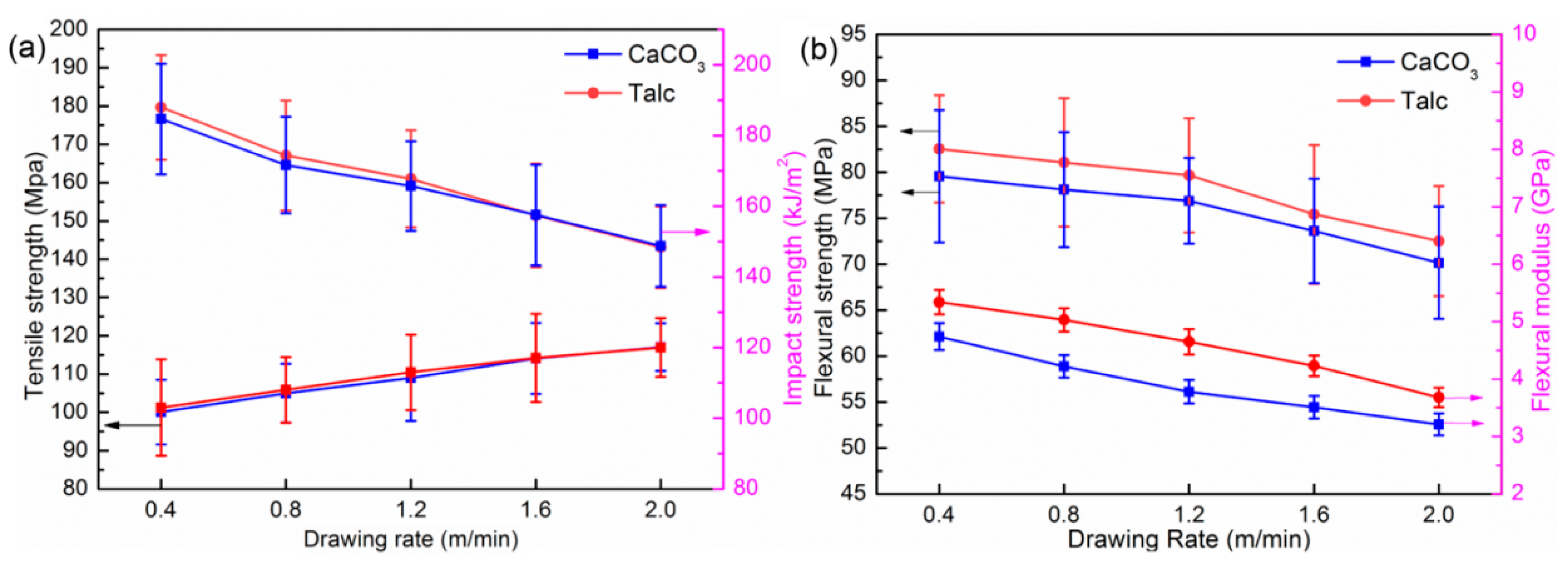 Polymers 13 03913 g009