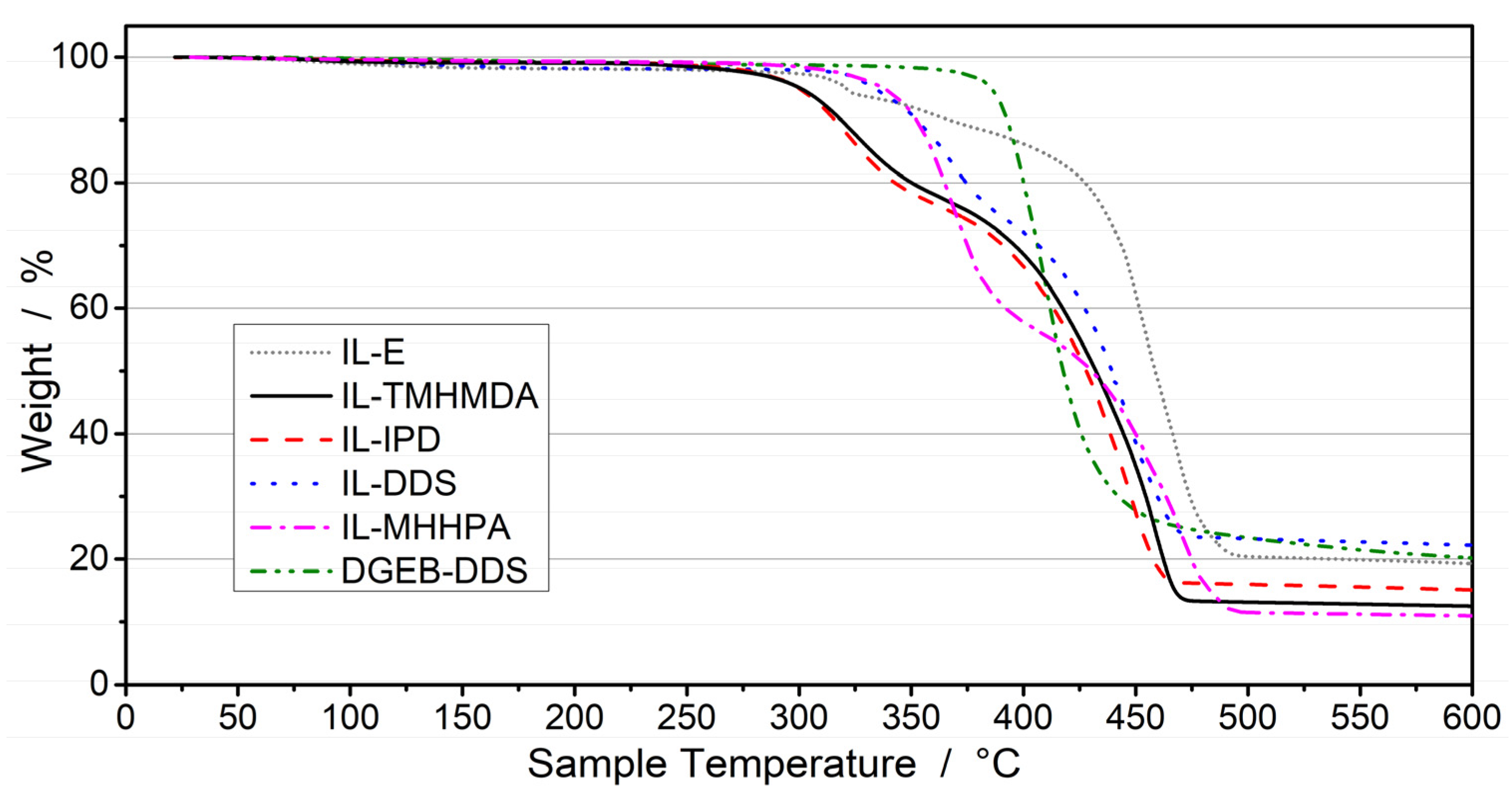 Polymers 13 03914 g004